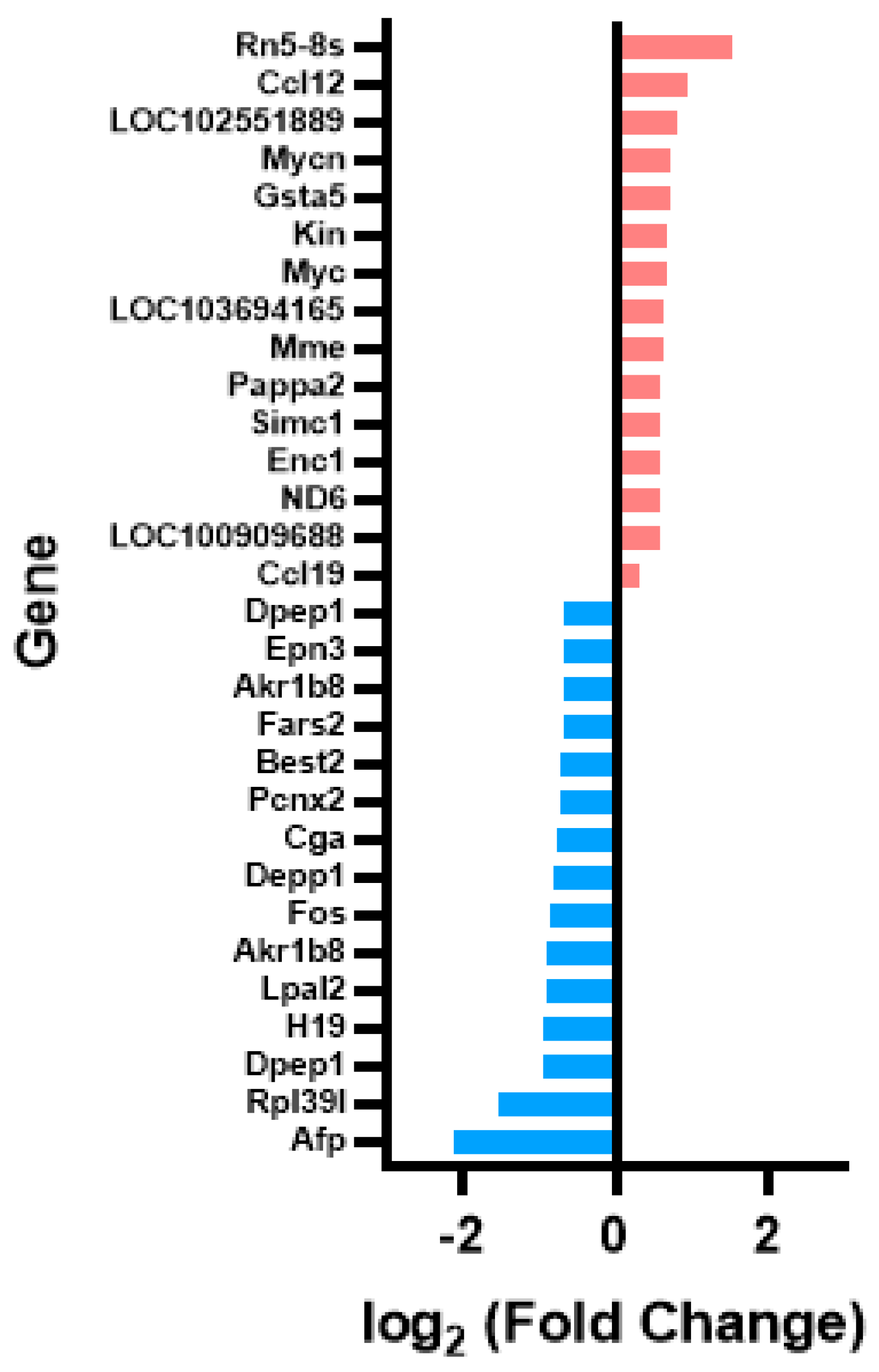 Nutrients 15 01996 g004