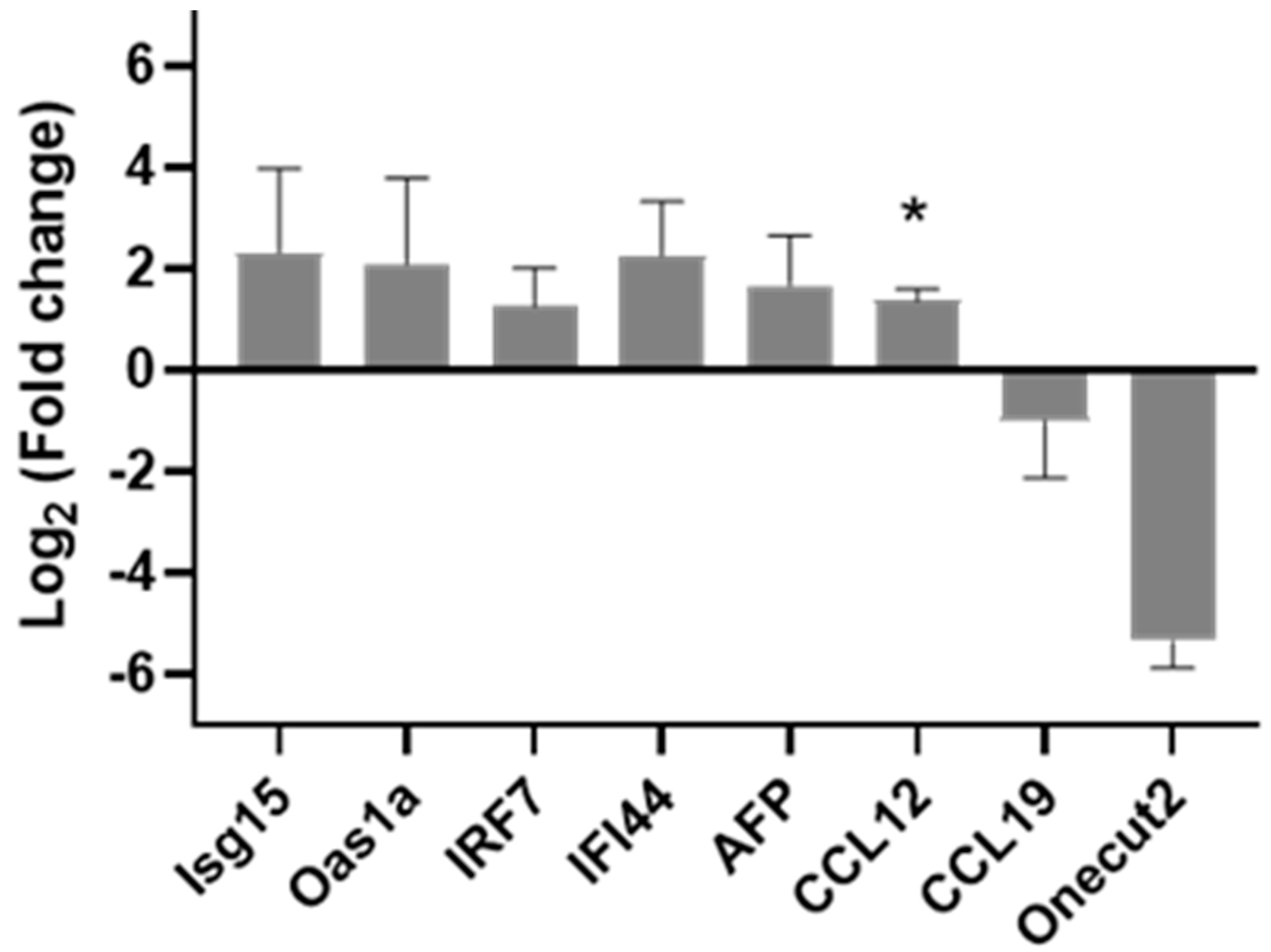 Nutrients 15 01996 g006
