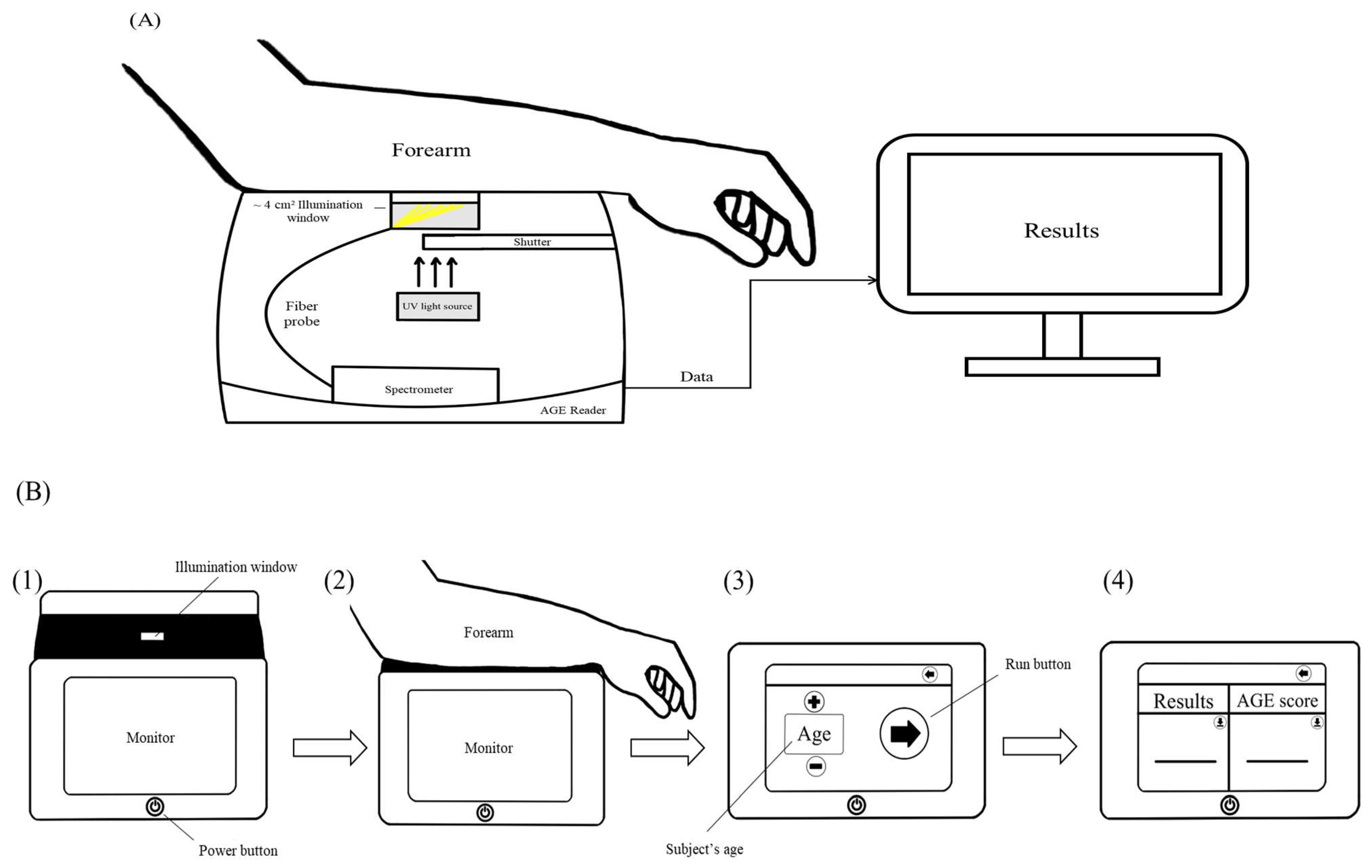 Nutrients 15 02002 g001