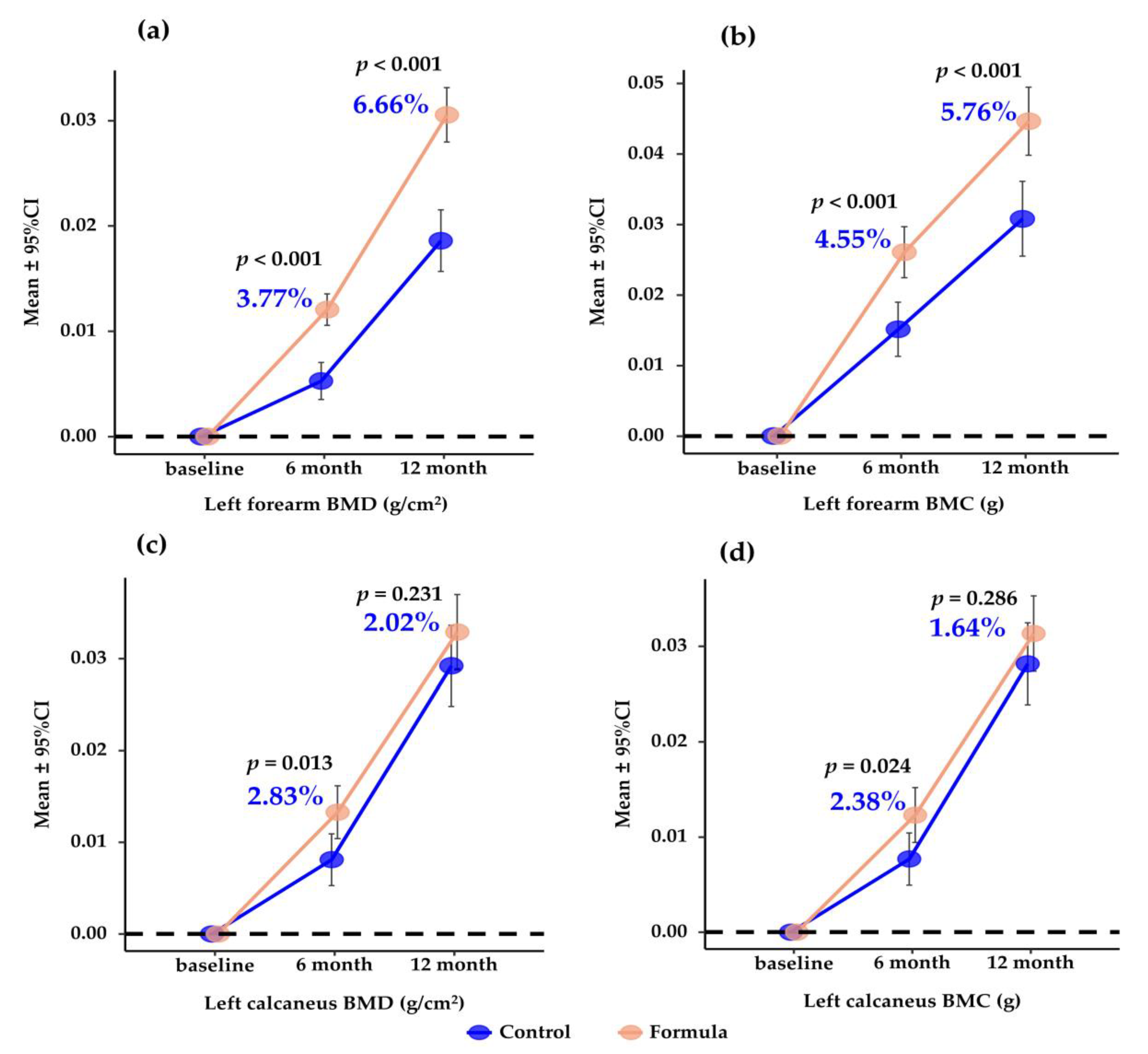Nutrients 15 02012 g002