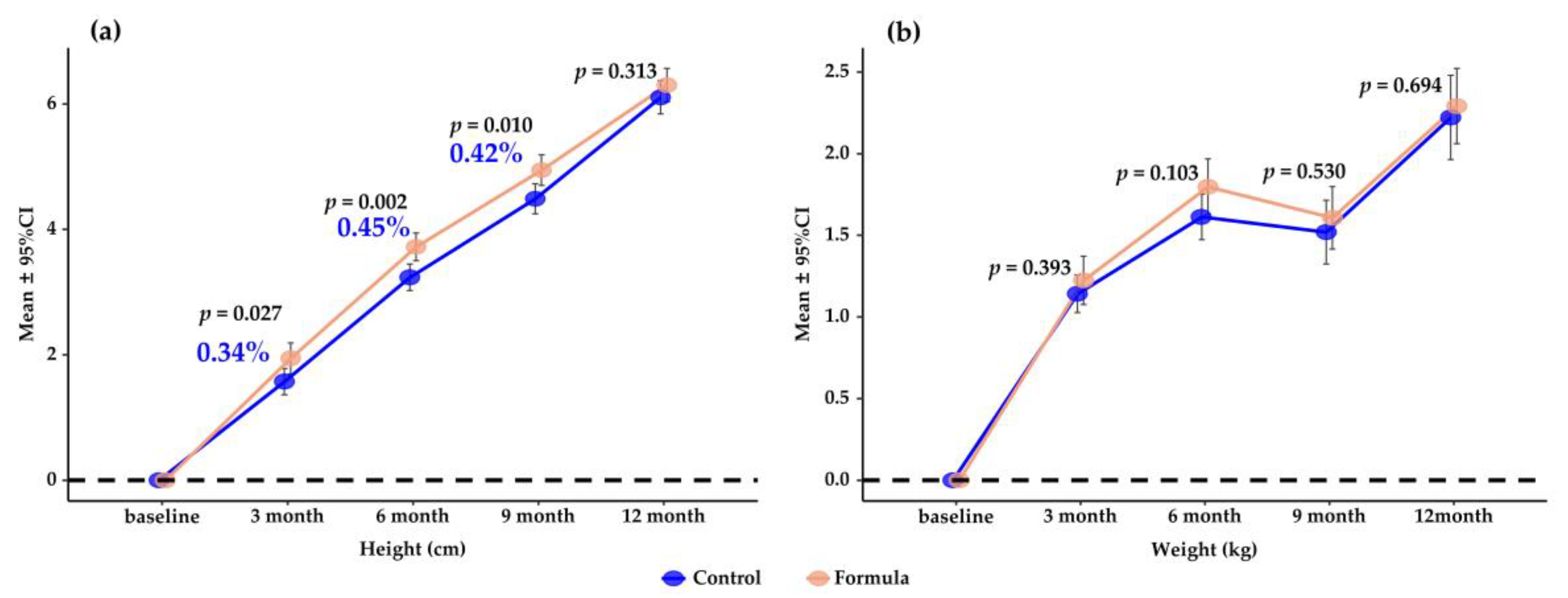Nutrients 15 02012 g003