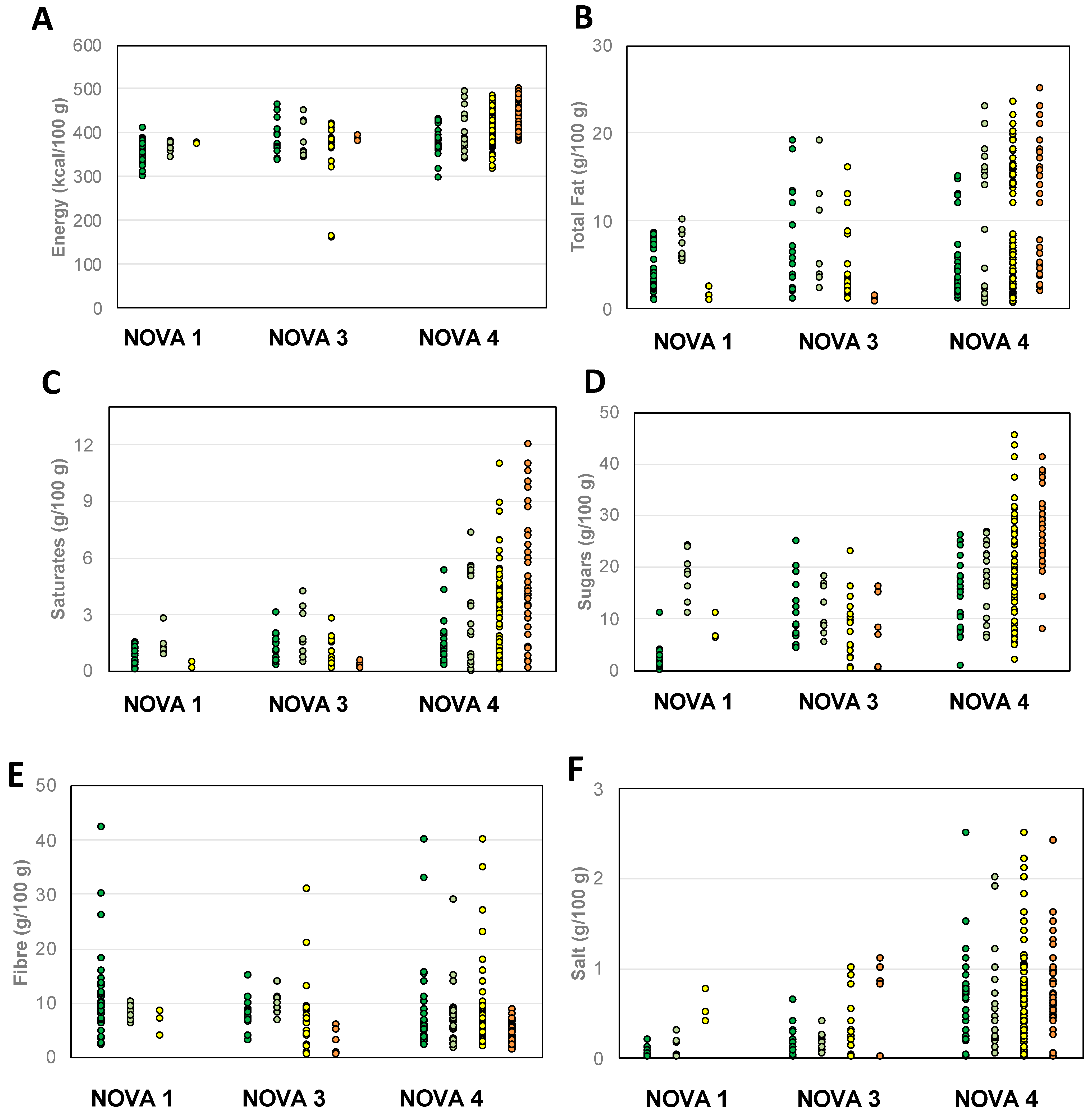 Nutrients 15 02013 g002