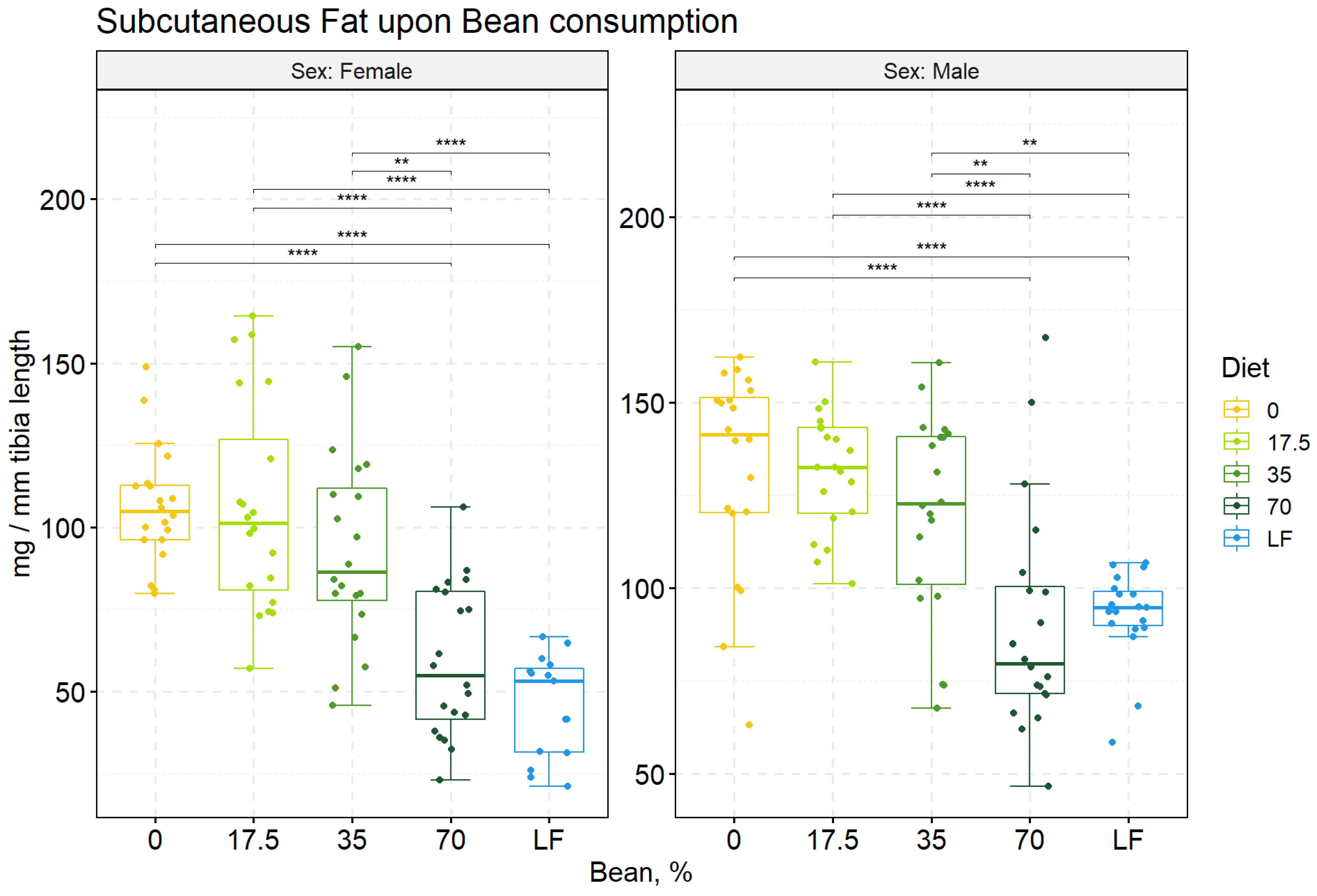 Nutrients 15 02015 g002