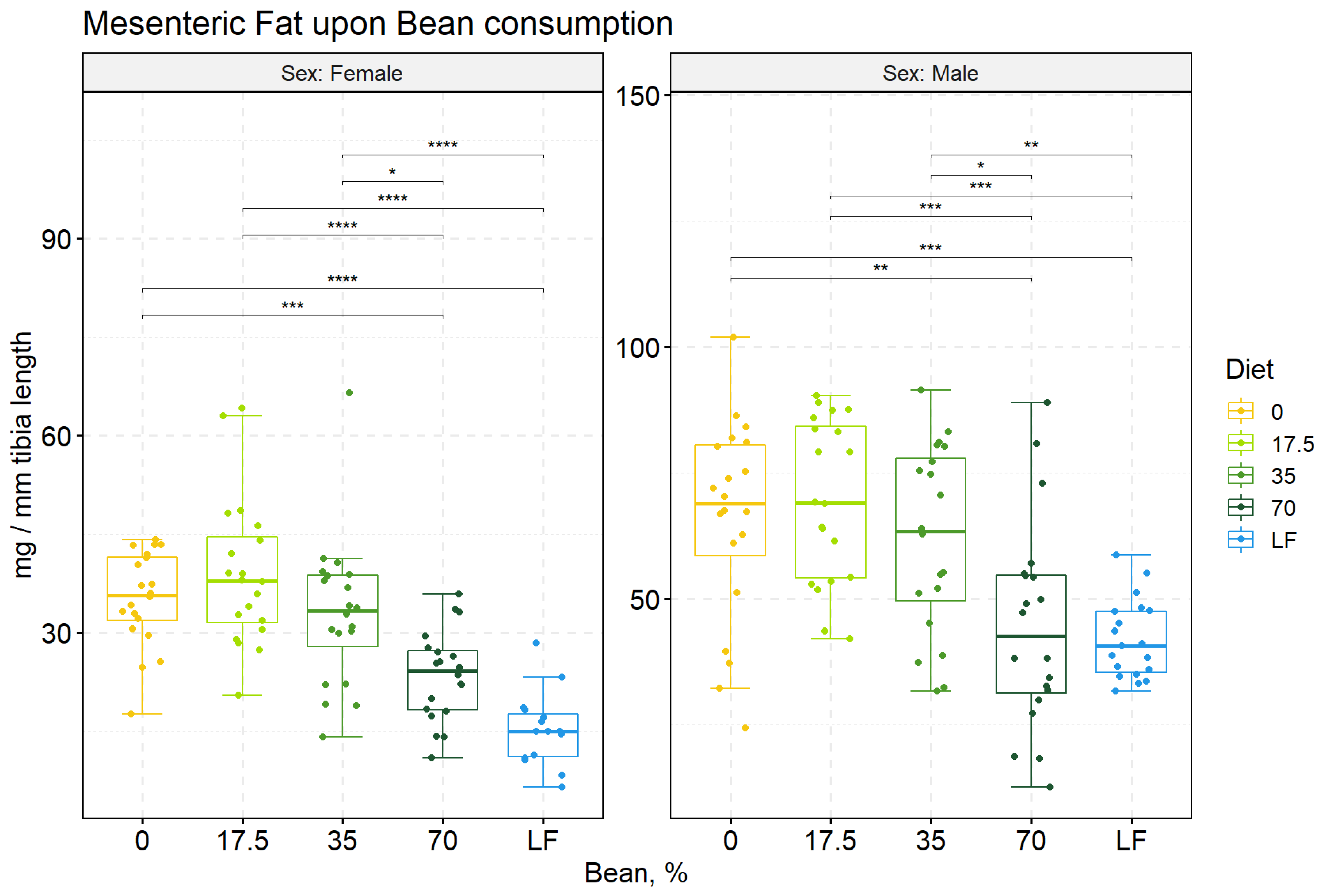 Nutrients 15 02015 g003