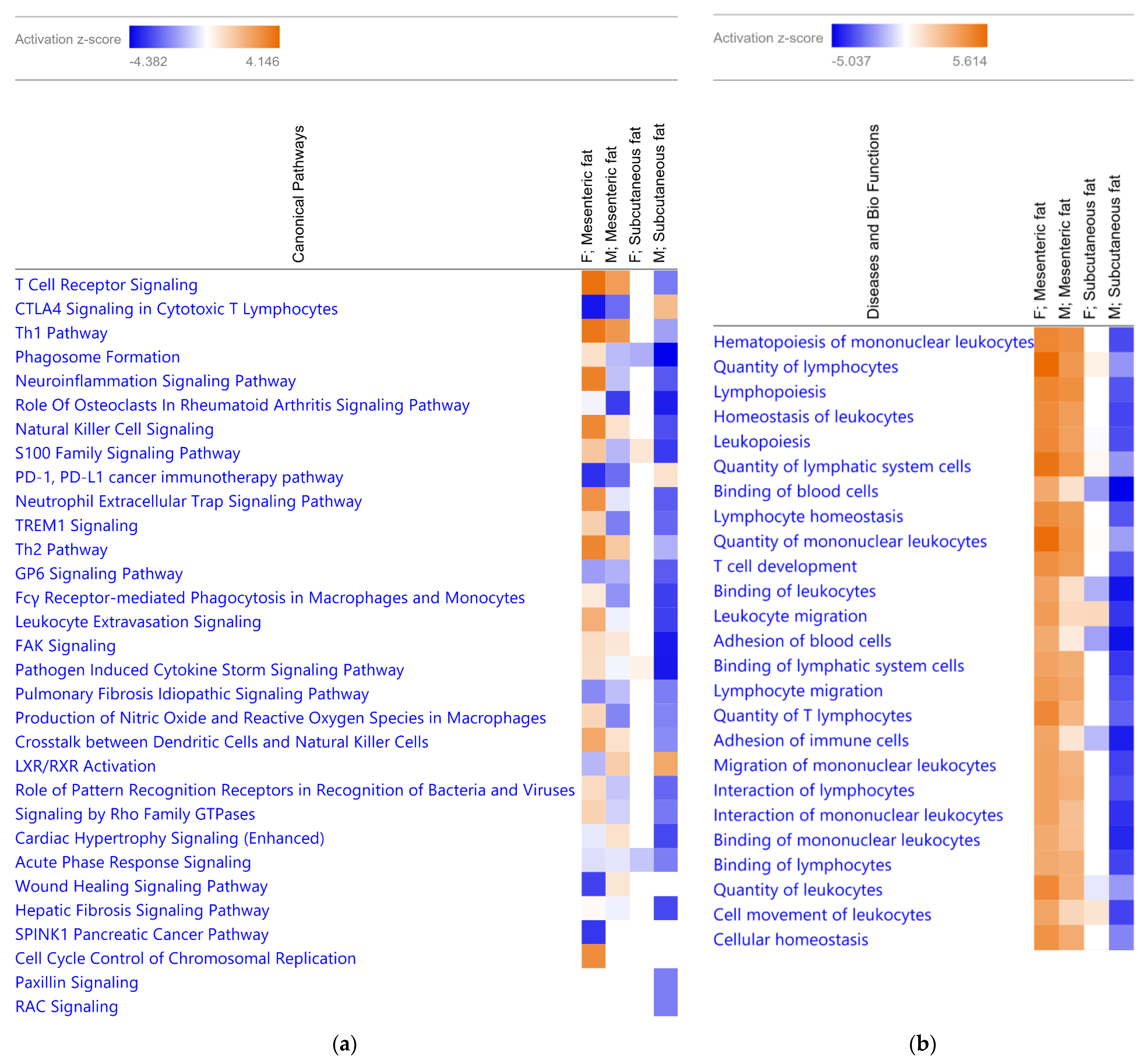 Nutrients 15 02015 g005
