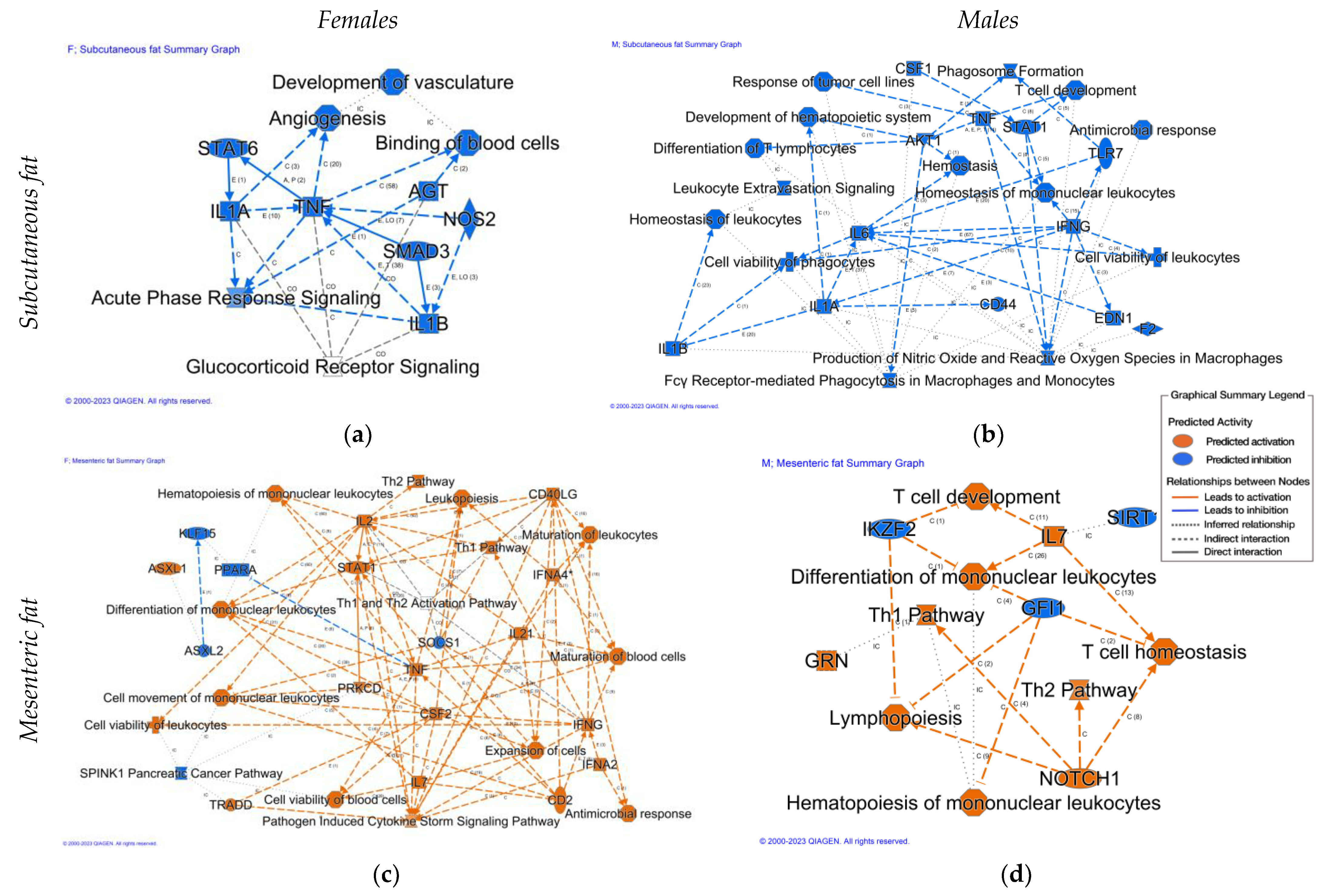 Nutrients 15 02015 g006