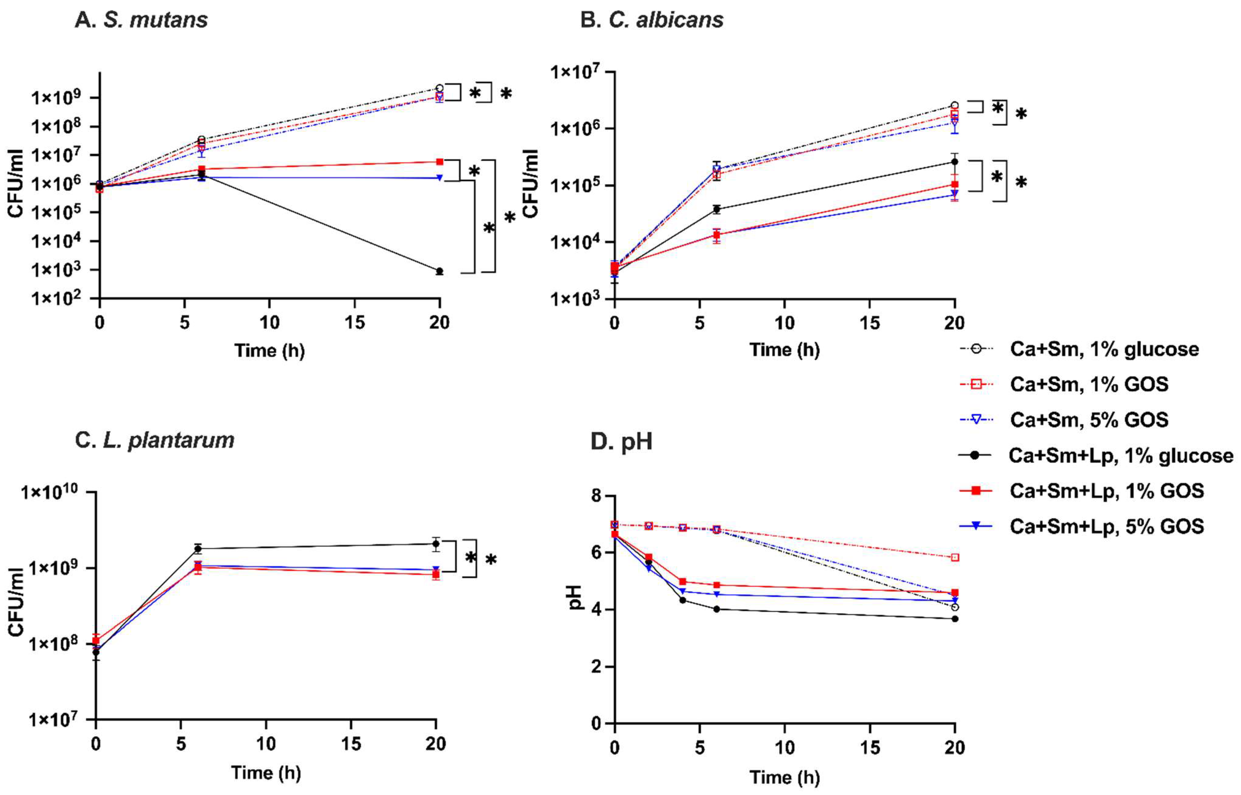 Nutrients 15 02017 g002