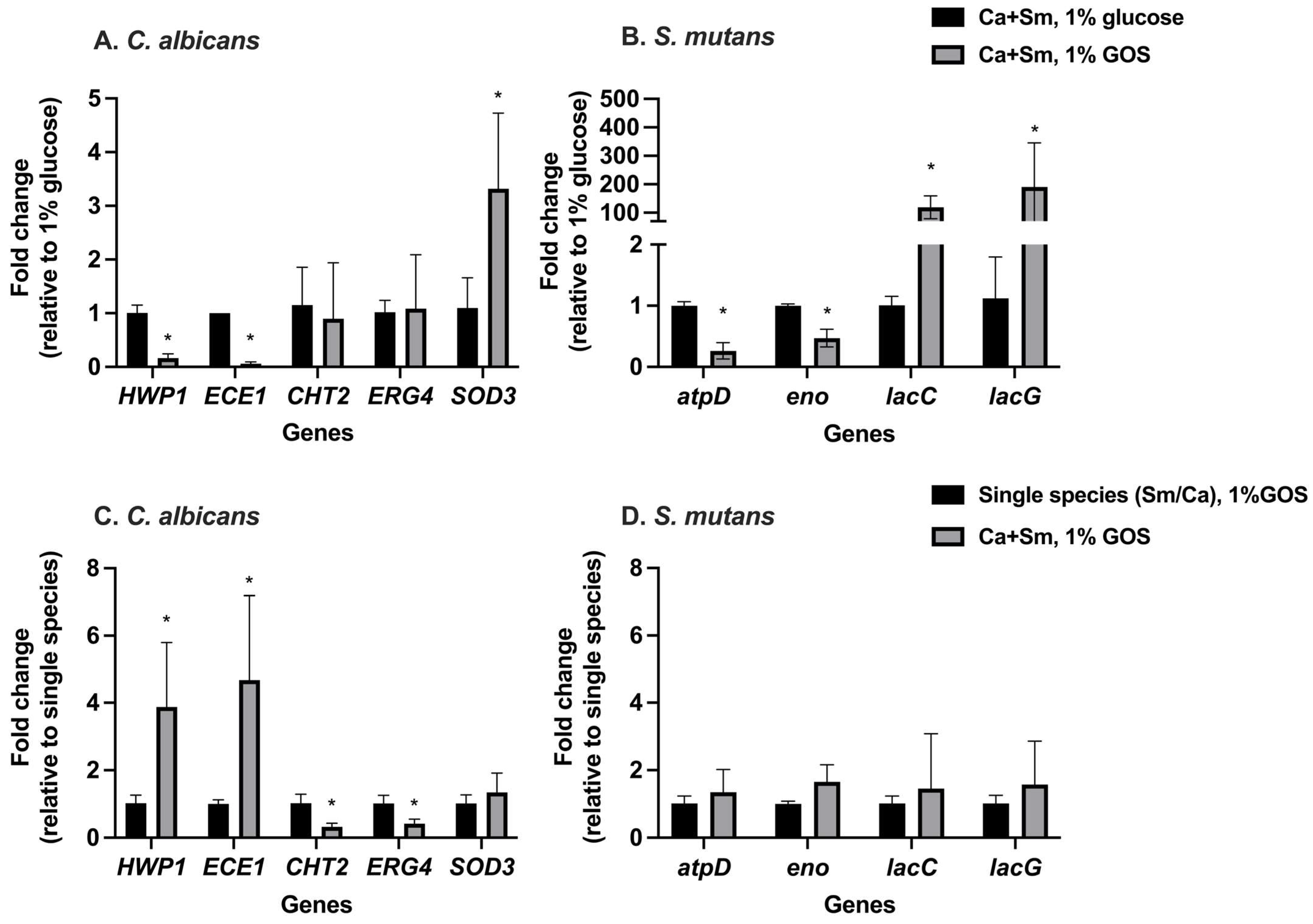Nutrients 15 02017 g004