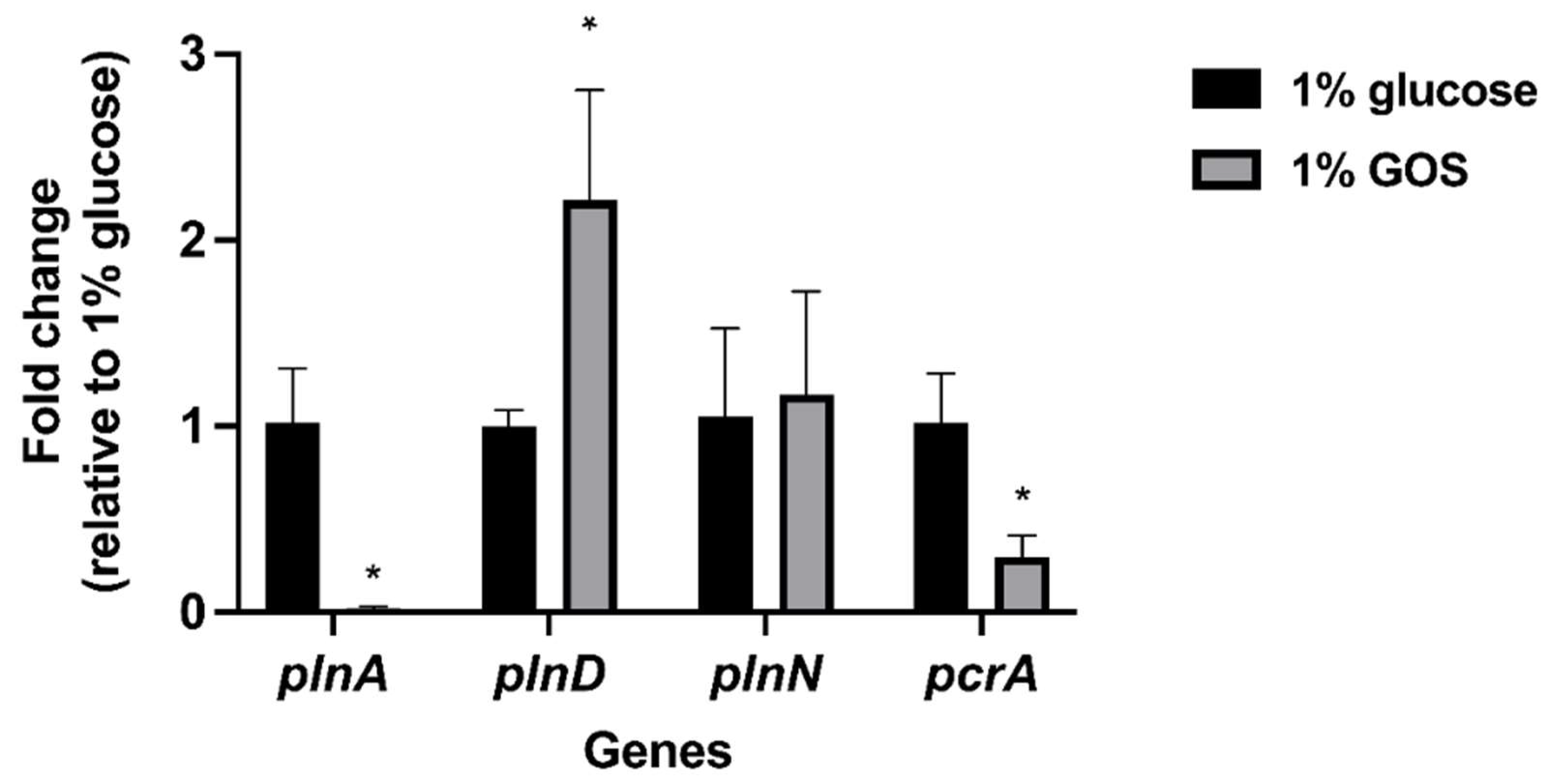 Nutrients 15 02017 g005