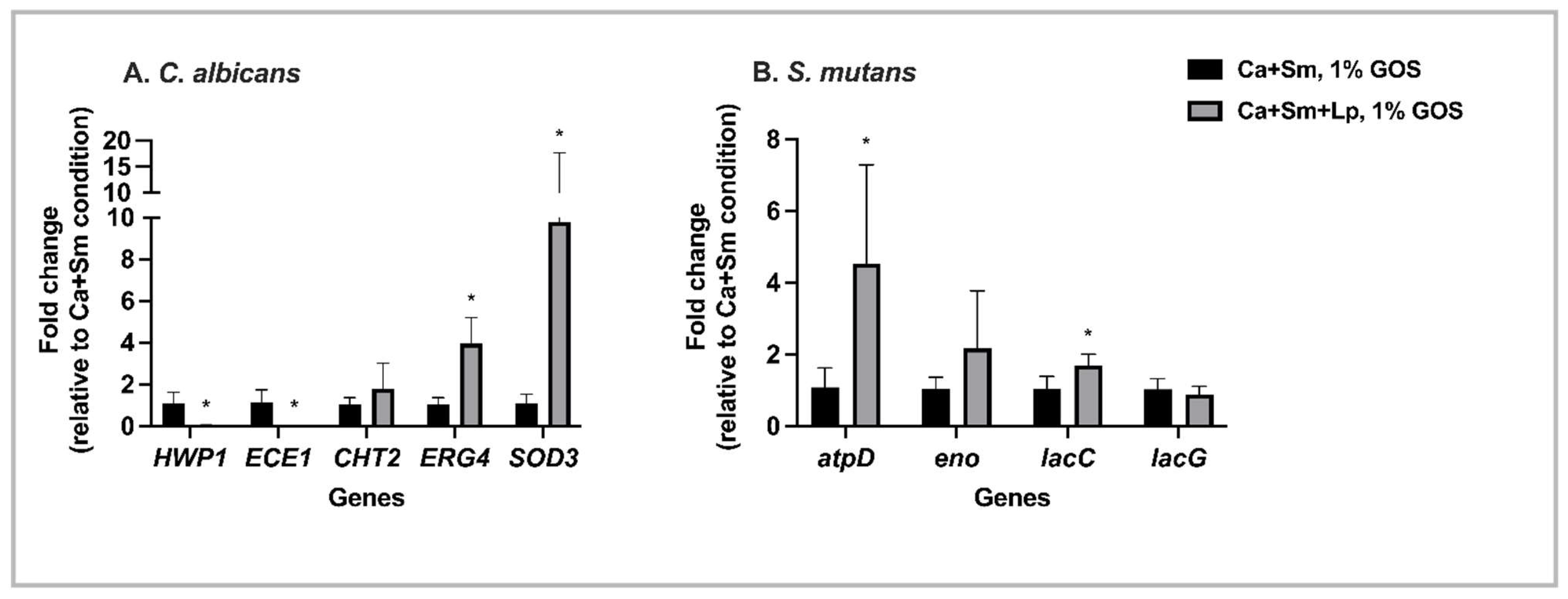 Nutrients 15 02017 g006