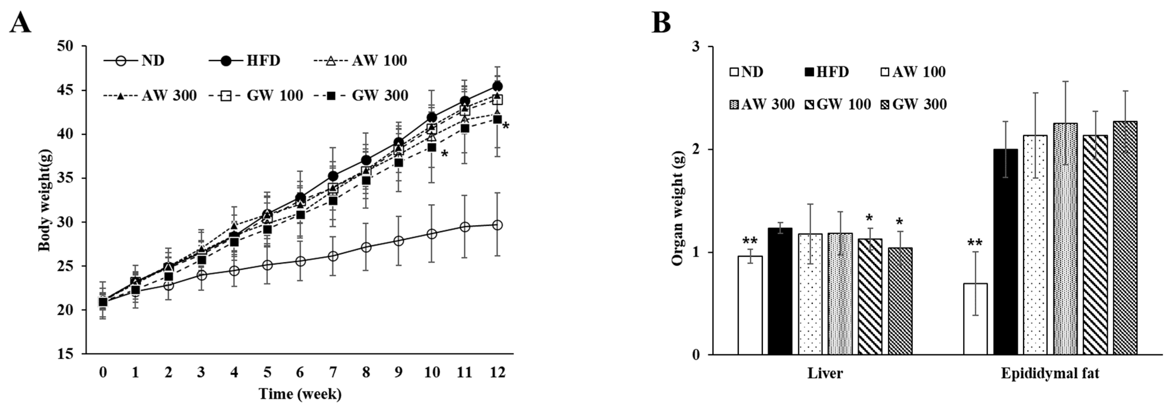 Nutrients 15 02022 g006