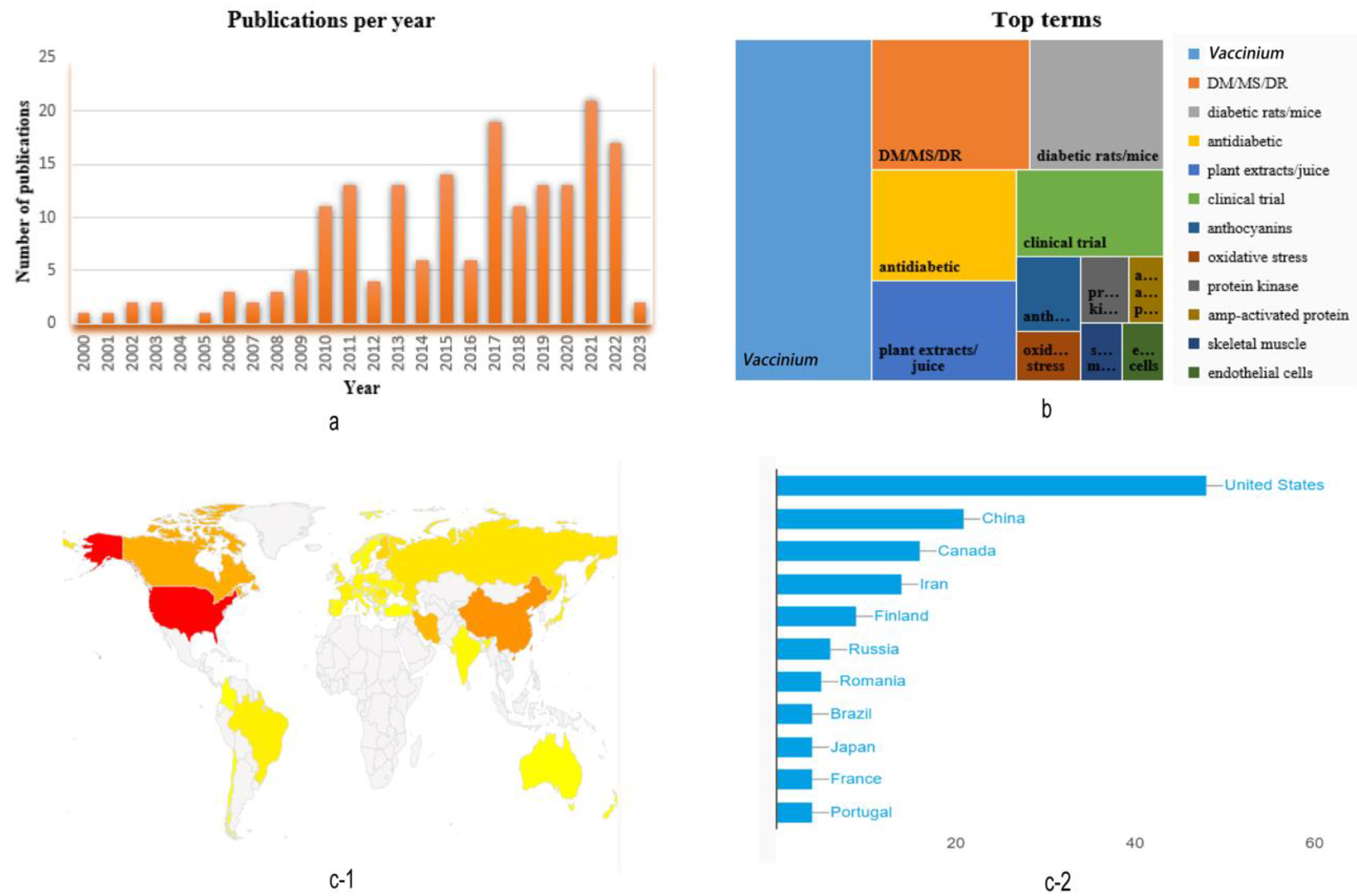 Nutrients 15 02031 g001
