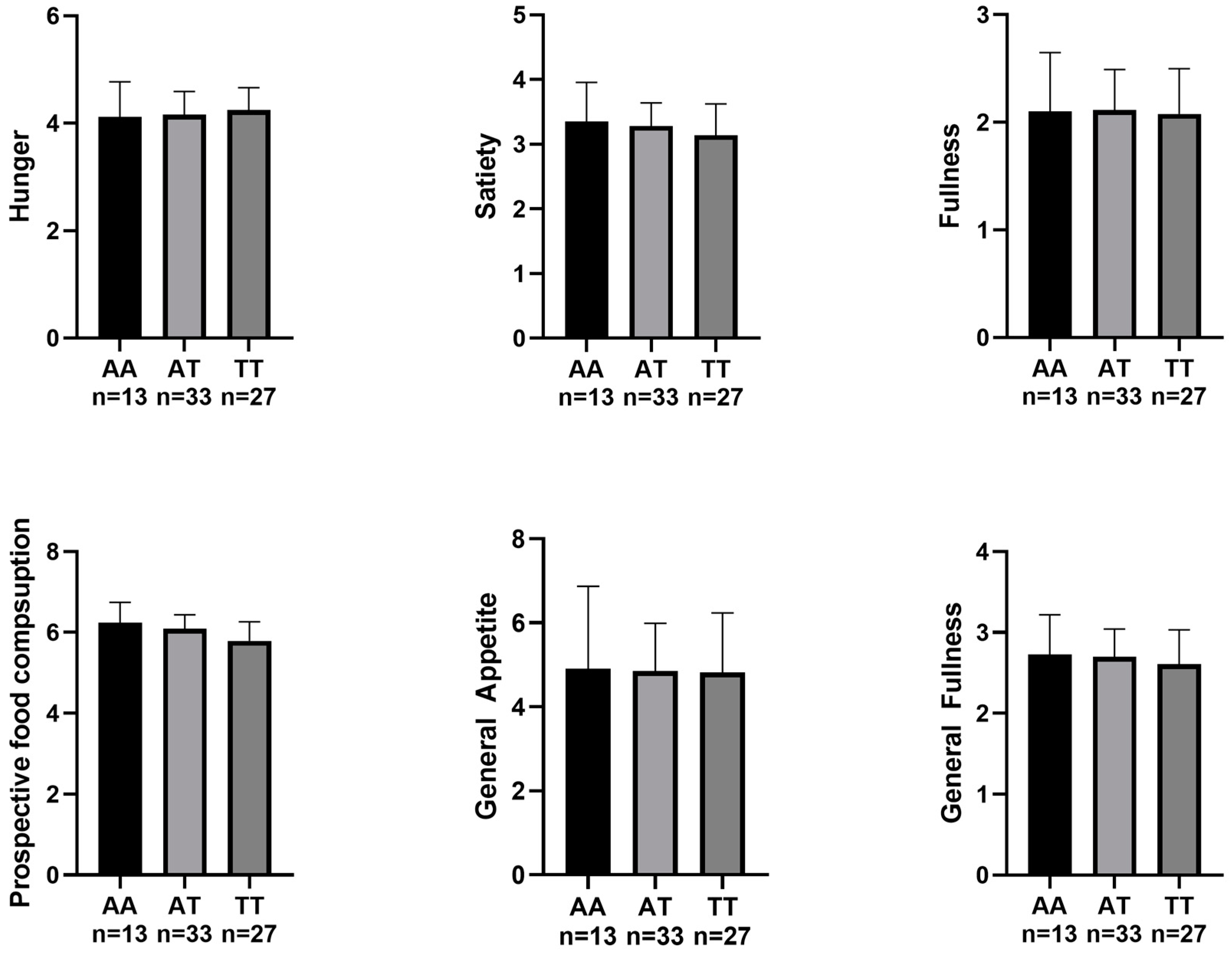 Nutrients 15 02037 g001