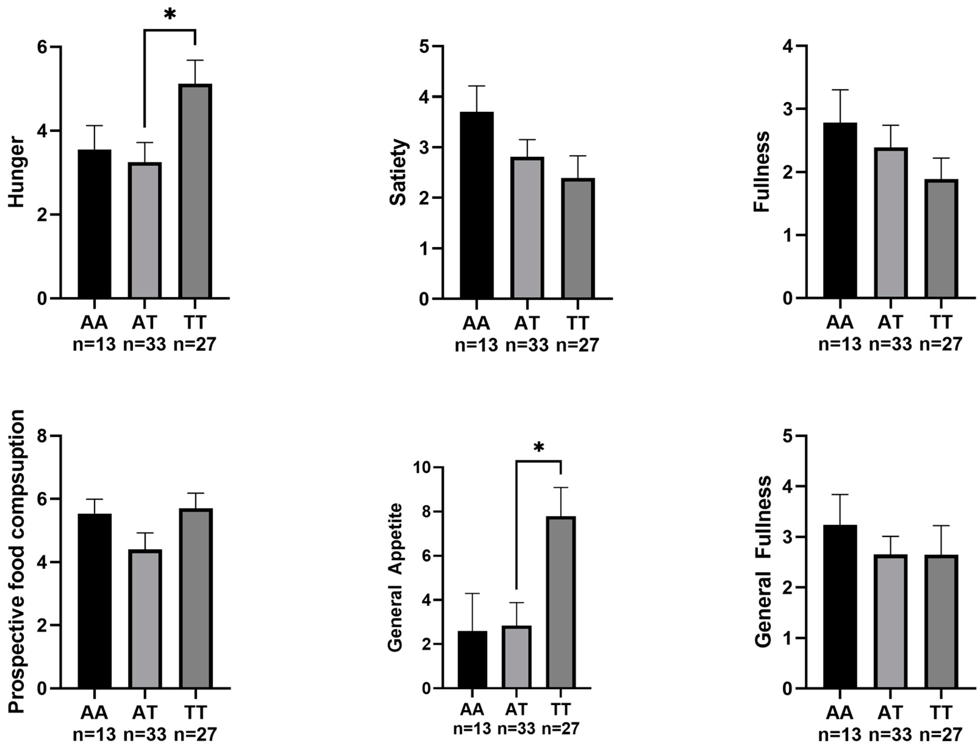 Nutrients 15 02037 g002