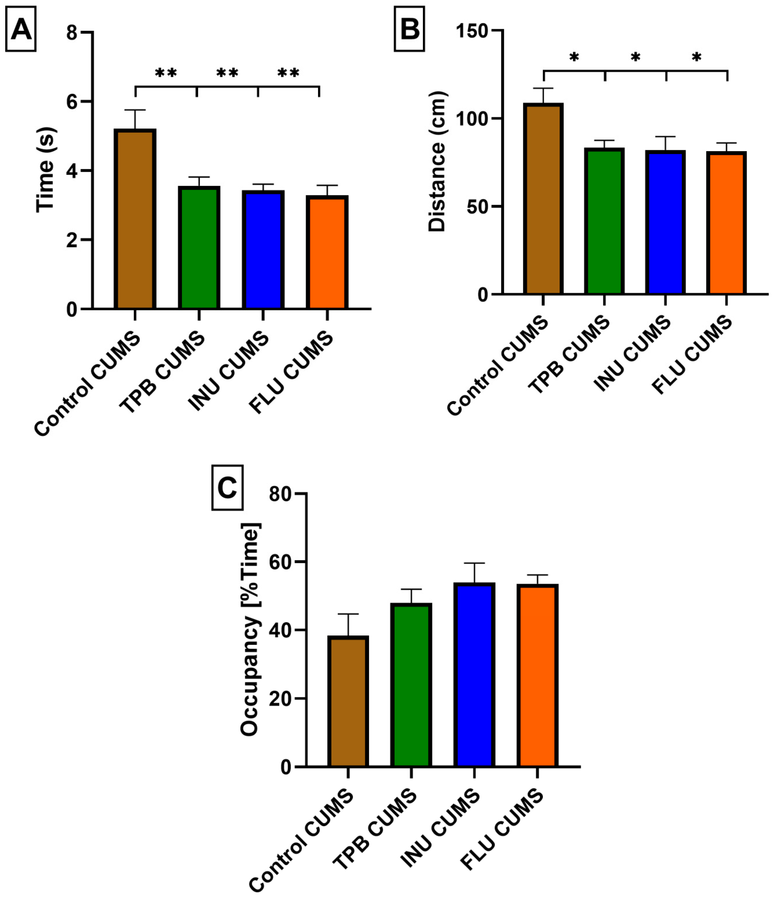 Nutrients 15 02041 g008 Nutrients 15 02041 g008