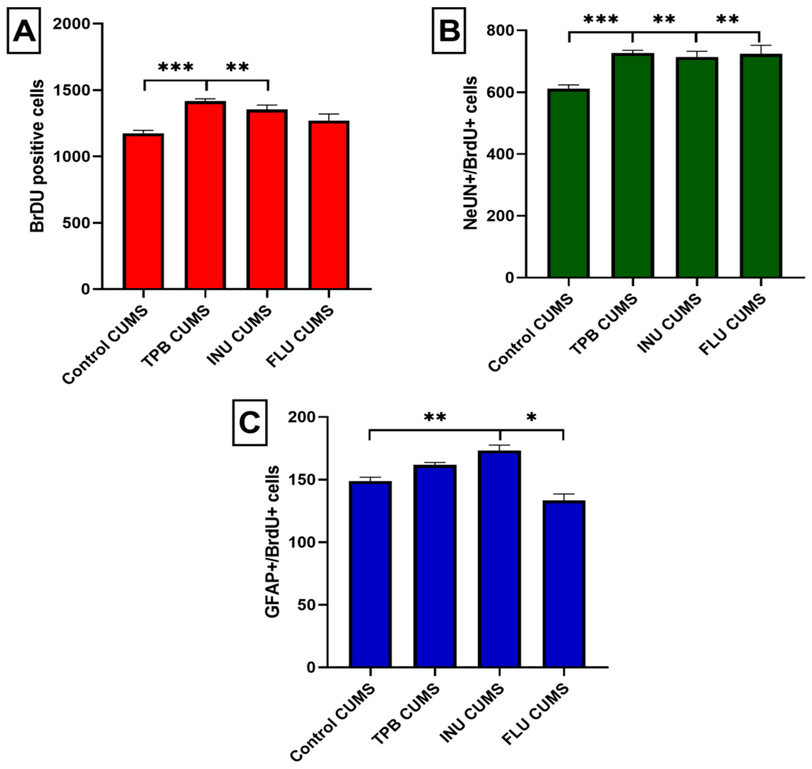 Nutrients 15 02041 g009 Nutrients 15 02041 g009