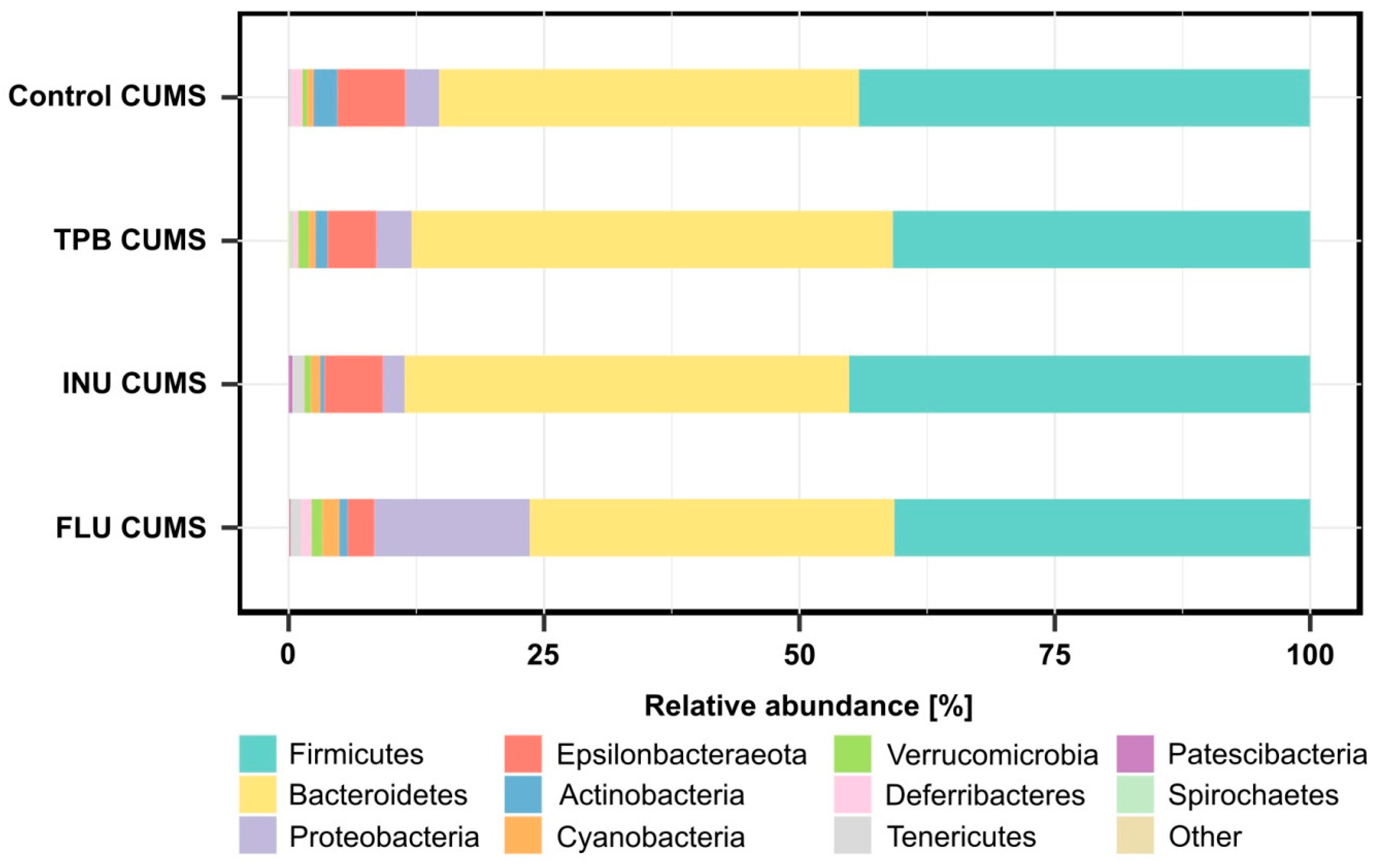 Nutrients 15 02041 g011 Nutrients 15 02041 g011