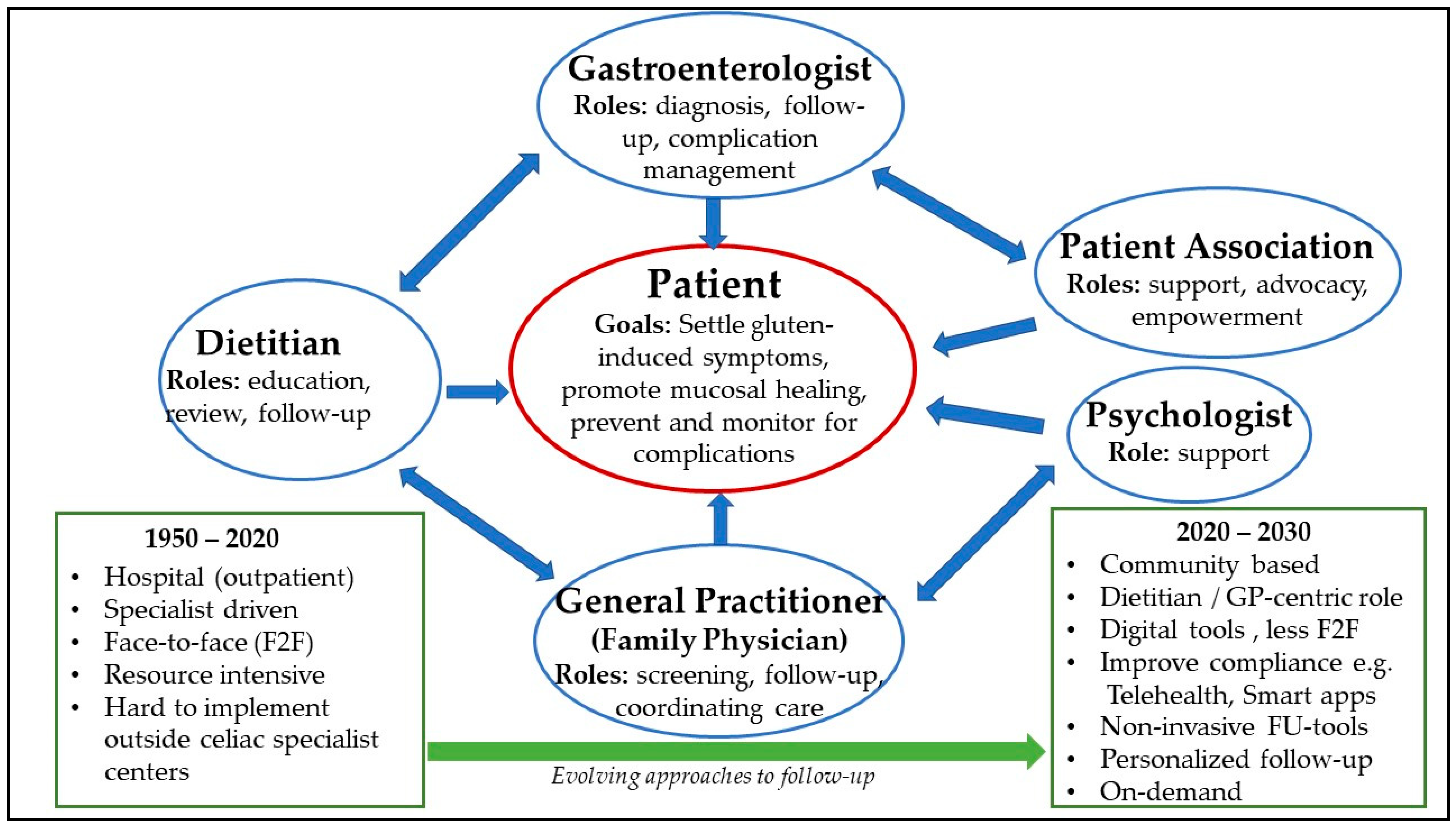 Nutrients 15 02048 g001