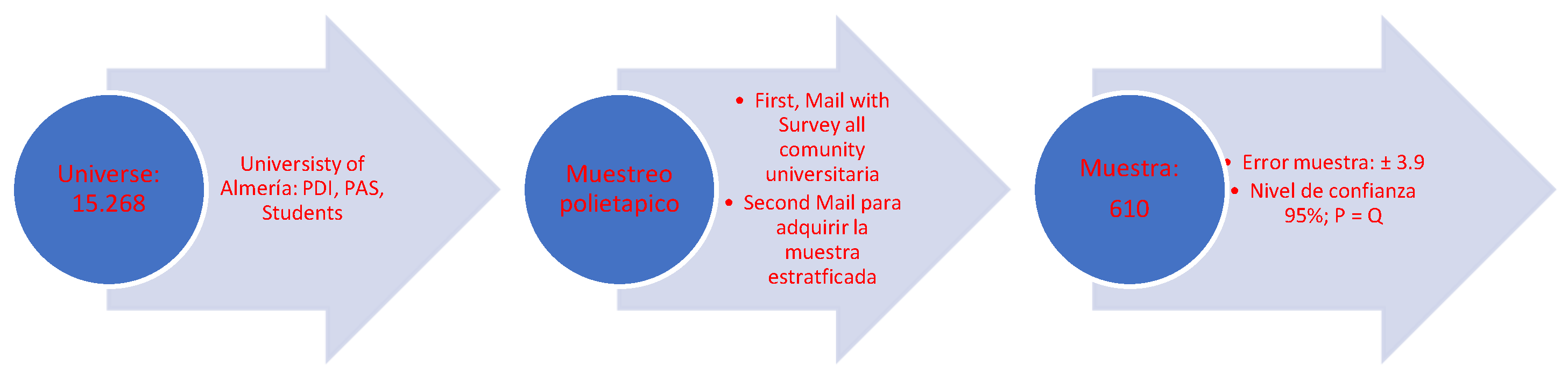 Nutrients 15 02053 g001