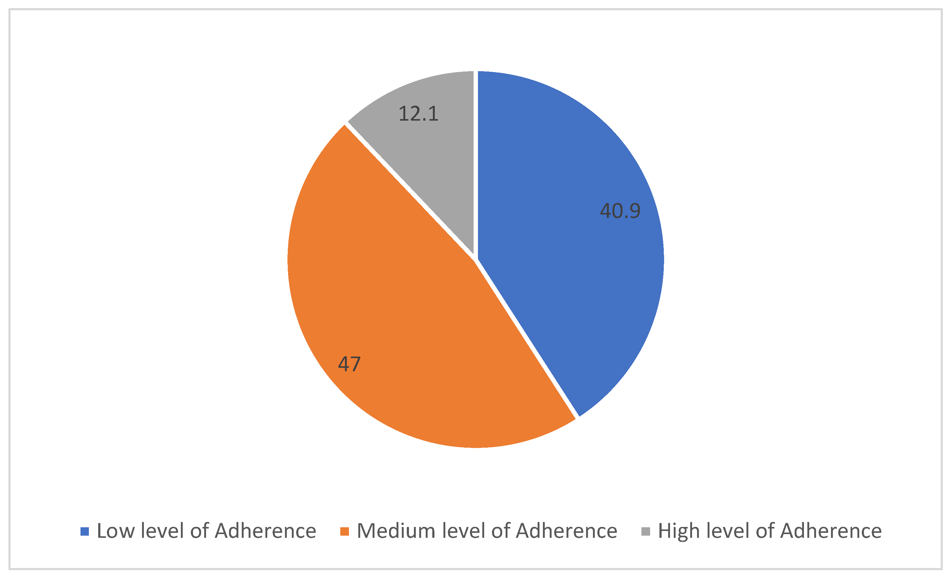 Nutrients 15 02053 g002