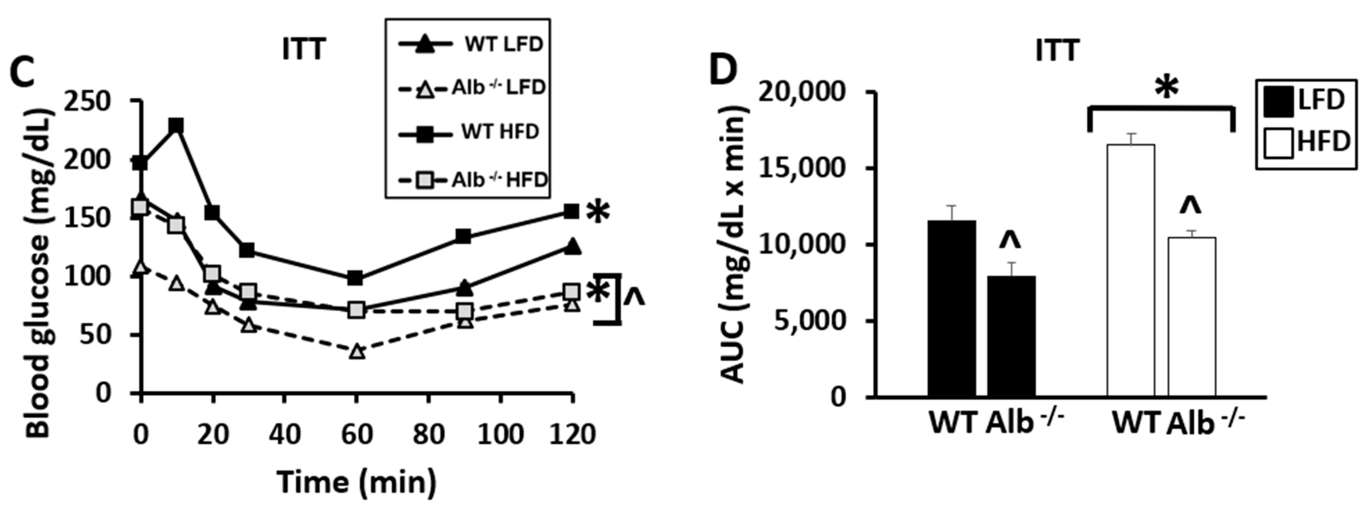 Nutrients 15 02060 g001b