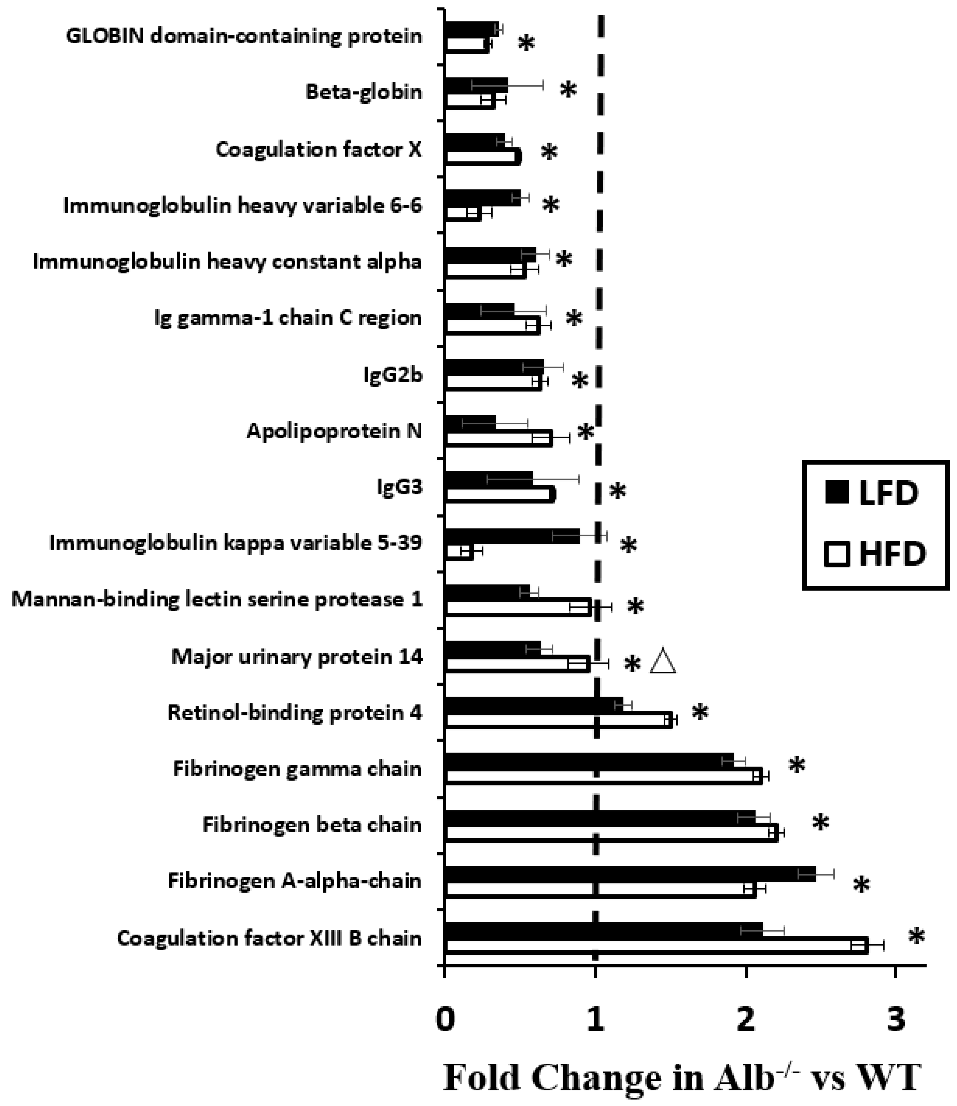 Nutrients 15 02060 g009