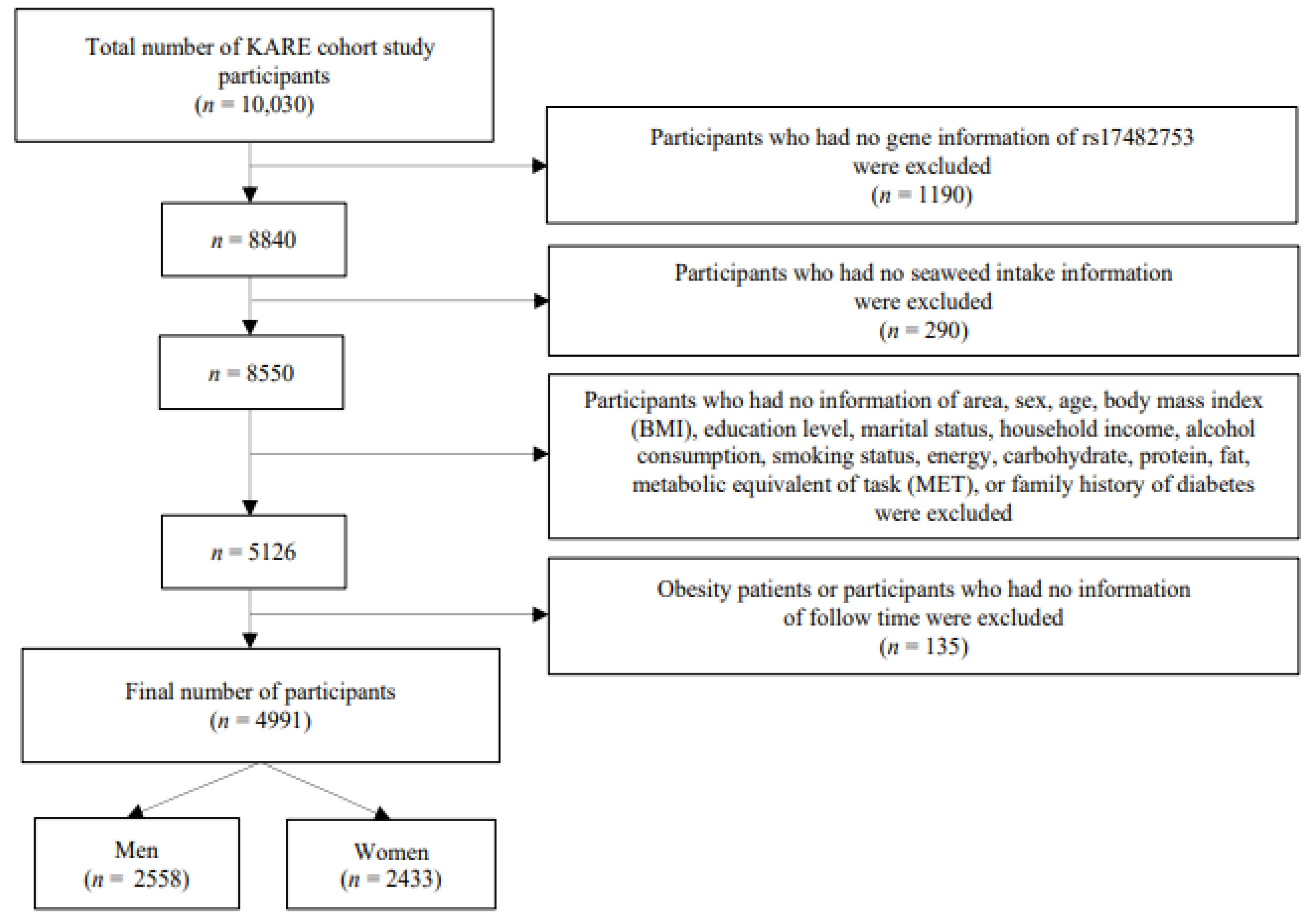 Nutrients 15 02066 g001