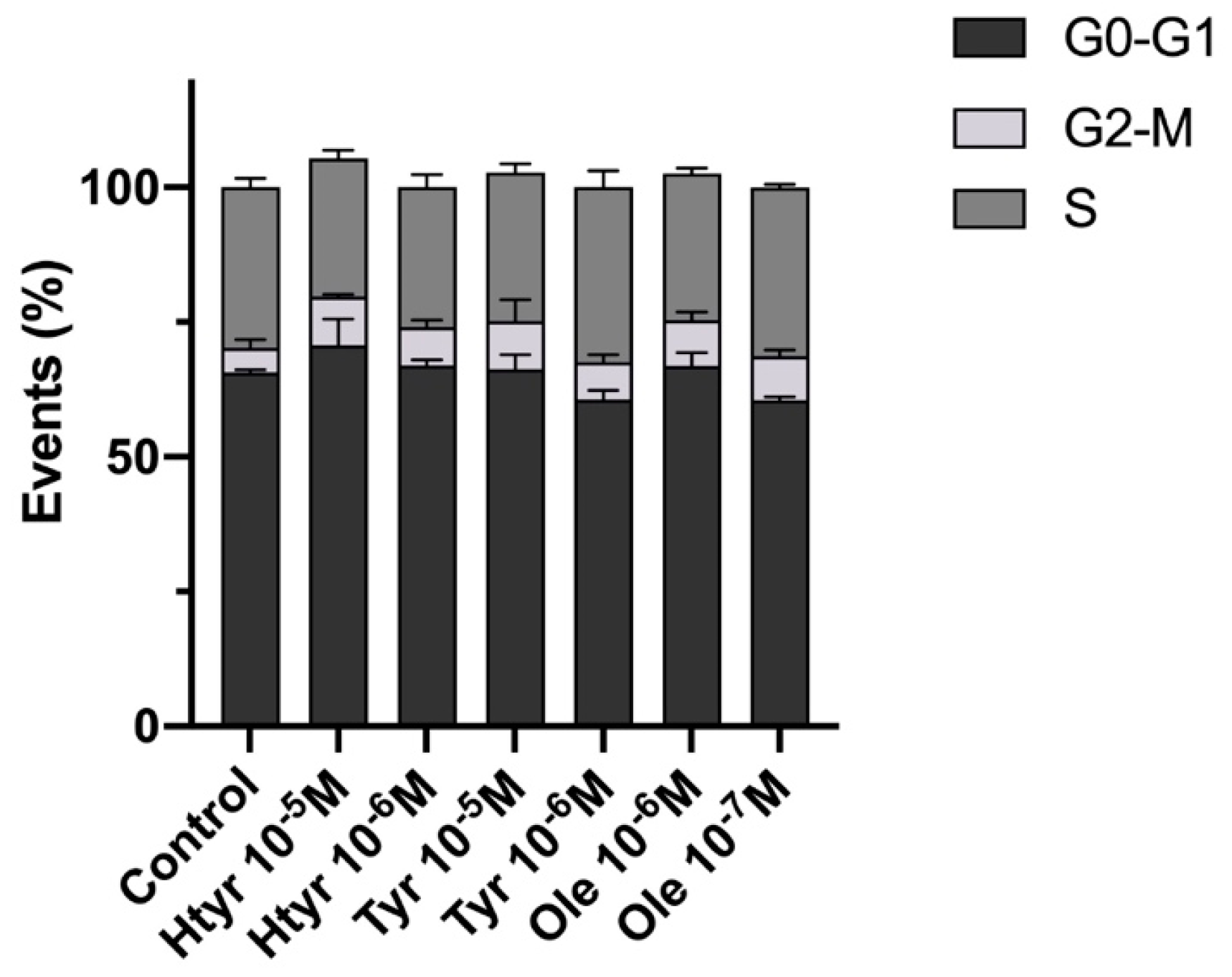 Nutrients 15 02077 g003