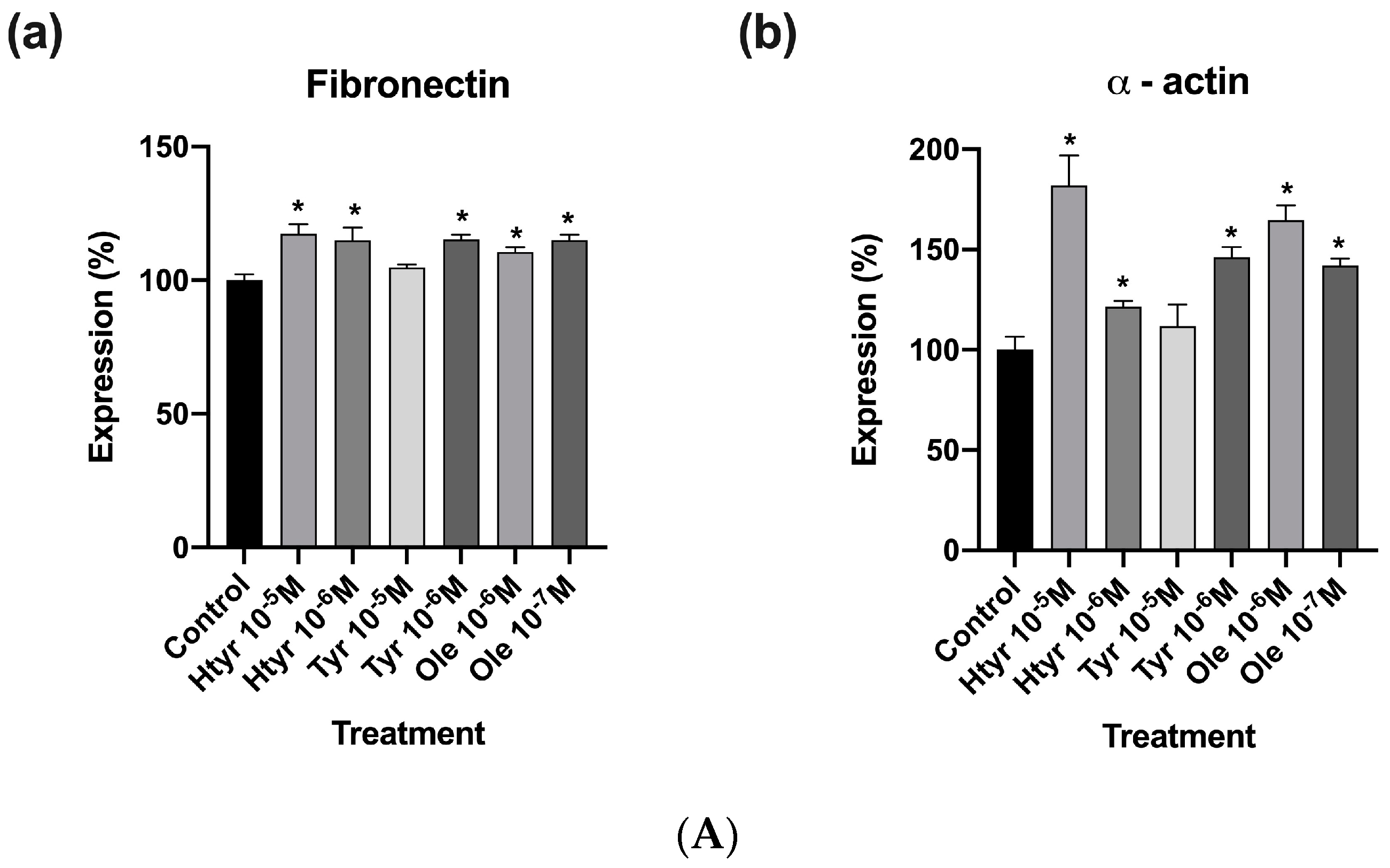 Nutrients 15 02077 g004a