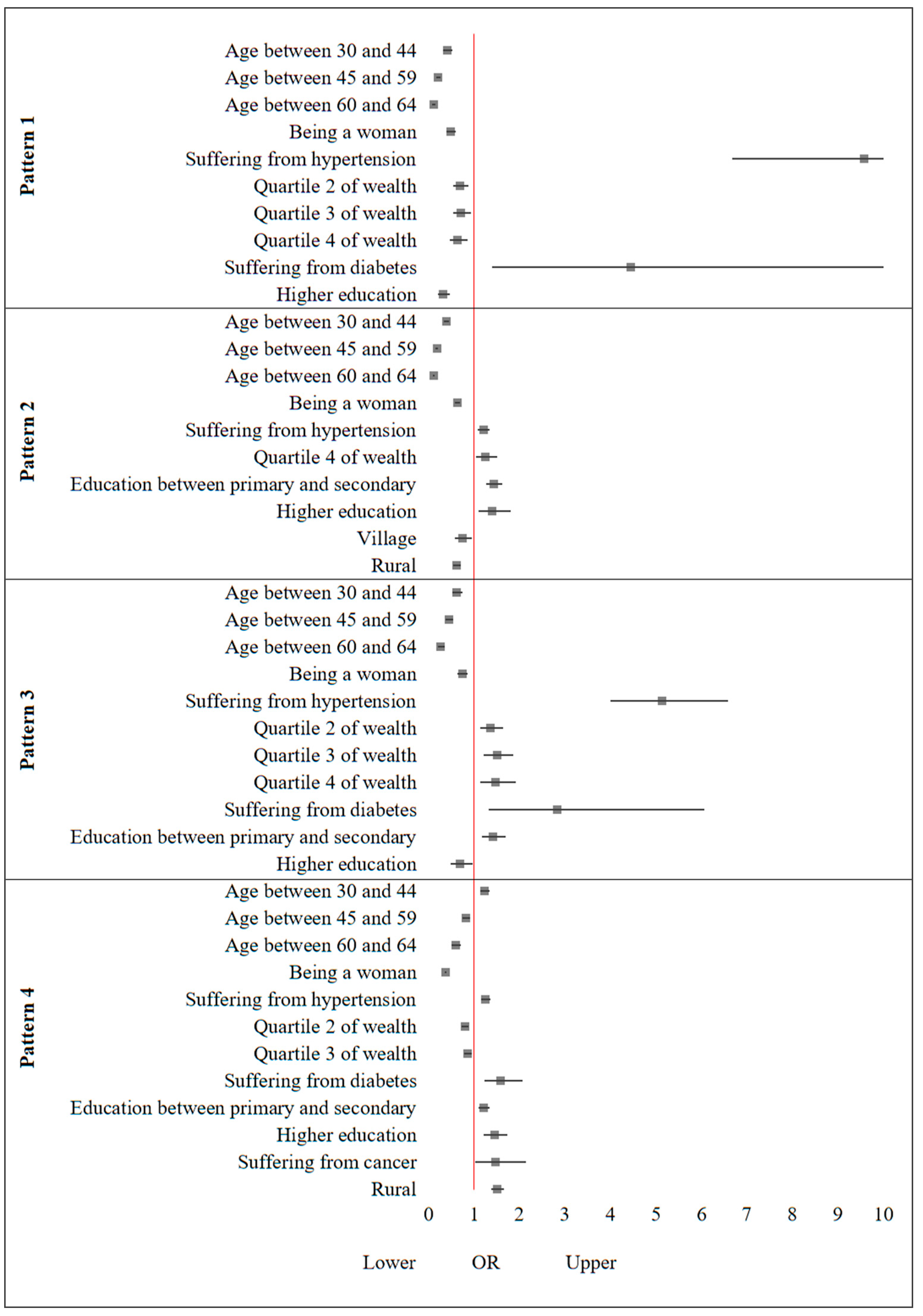 Nutrients 15 02079 g002