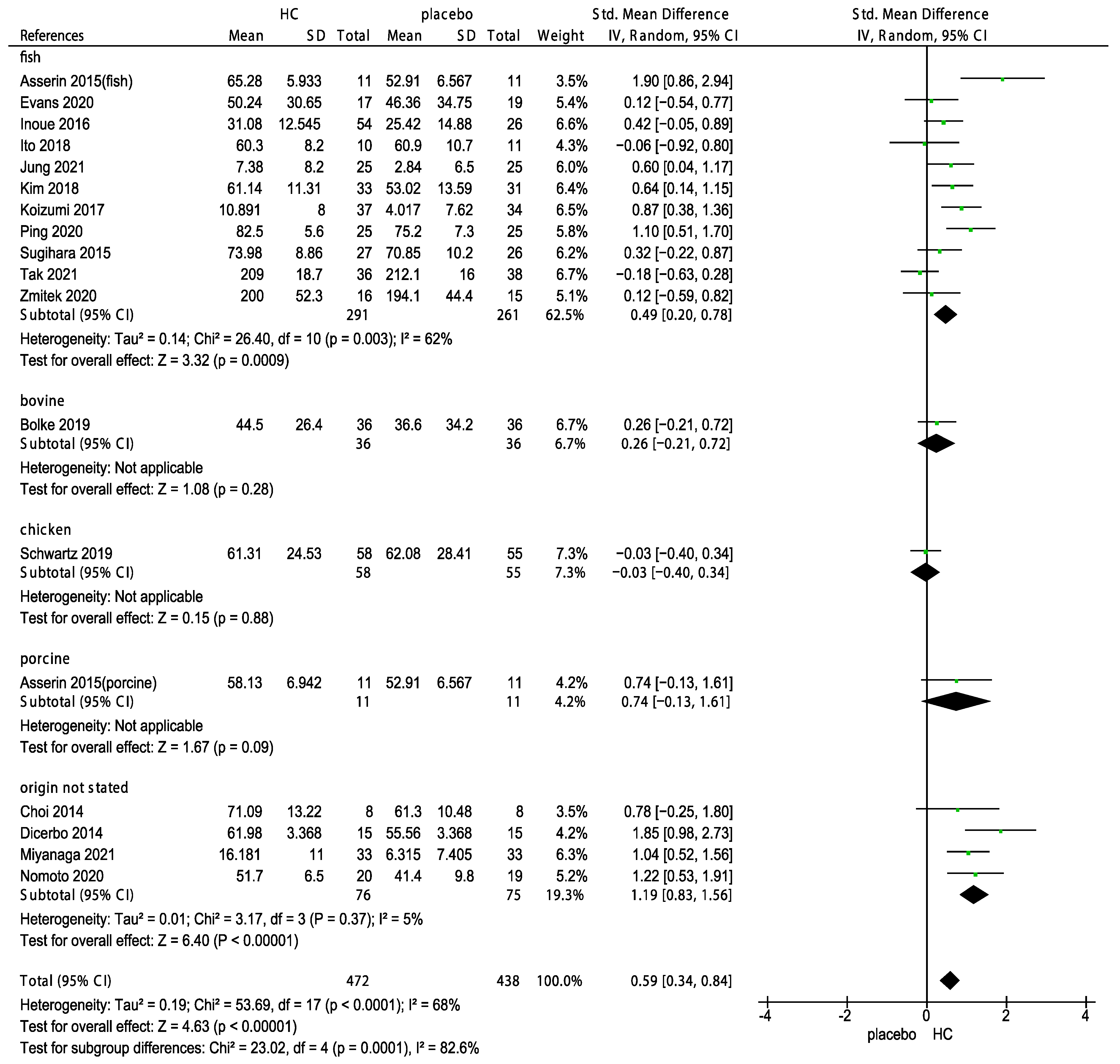 Nutrients 15 02080 g004 Nutrients 15 02080 g004