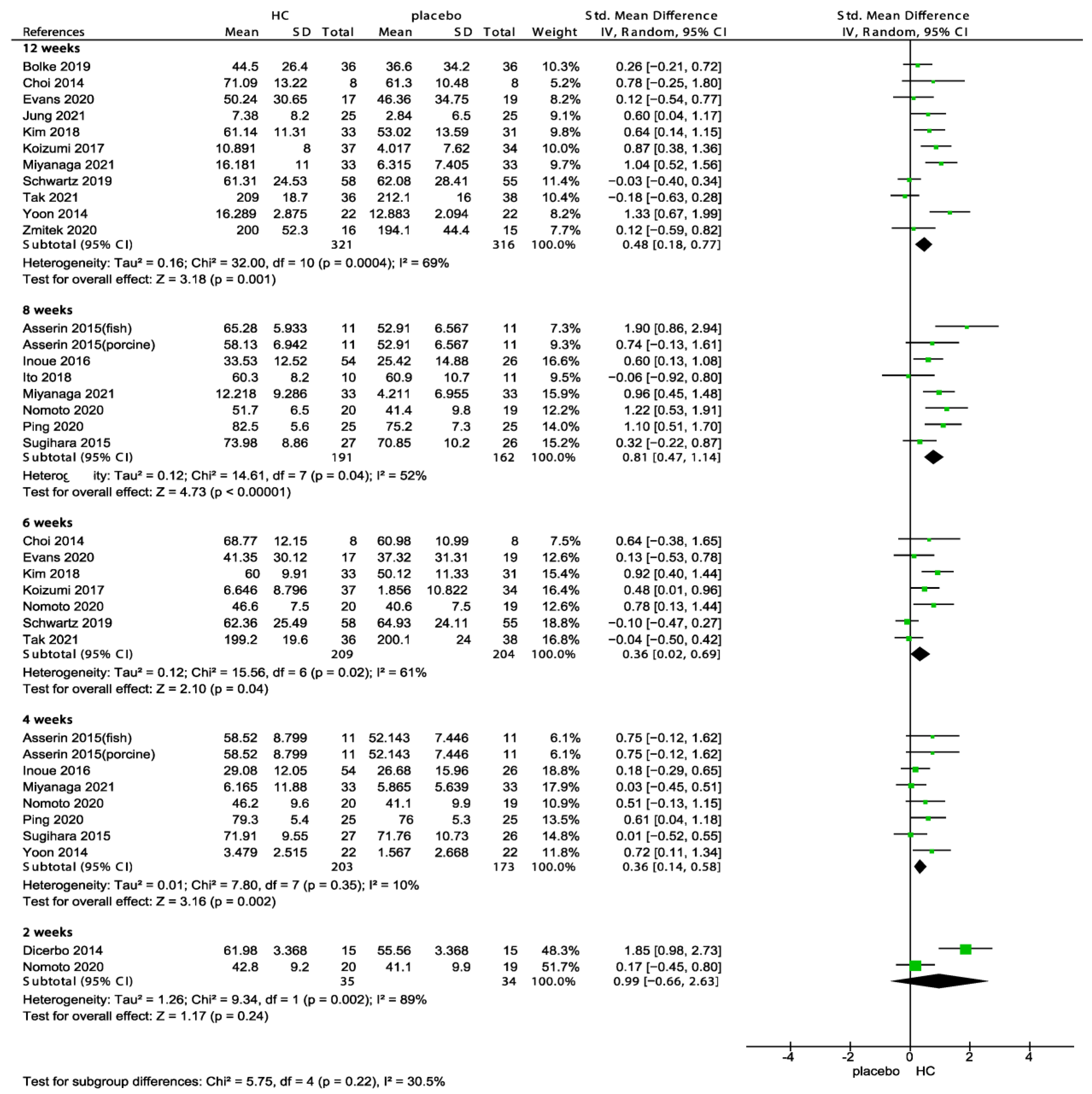 Nutrients 15 02080 g005 Nutrients 15 02080 g005
