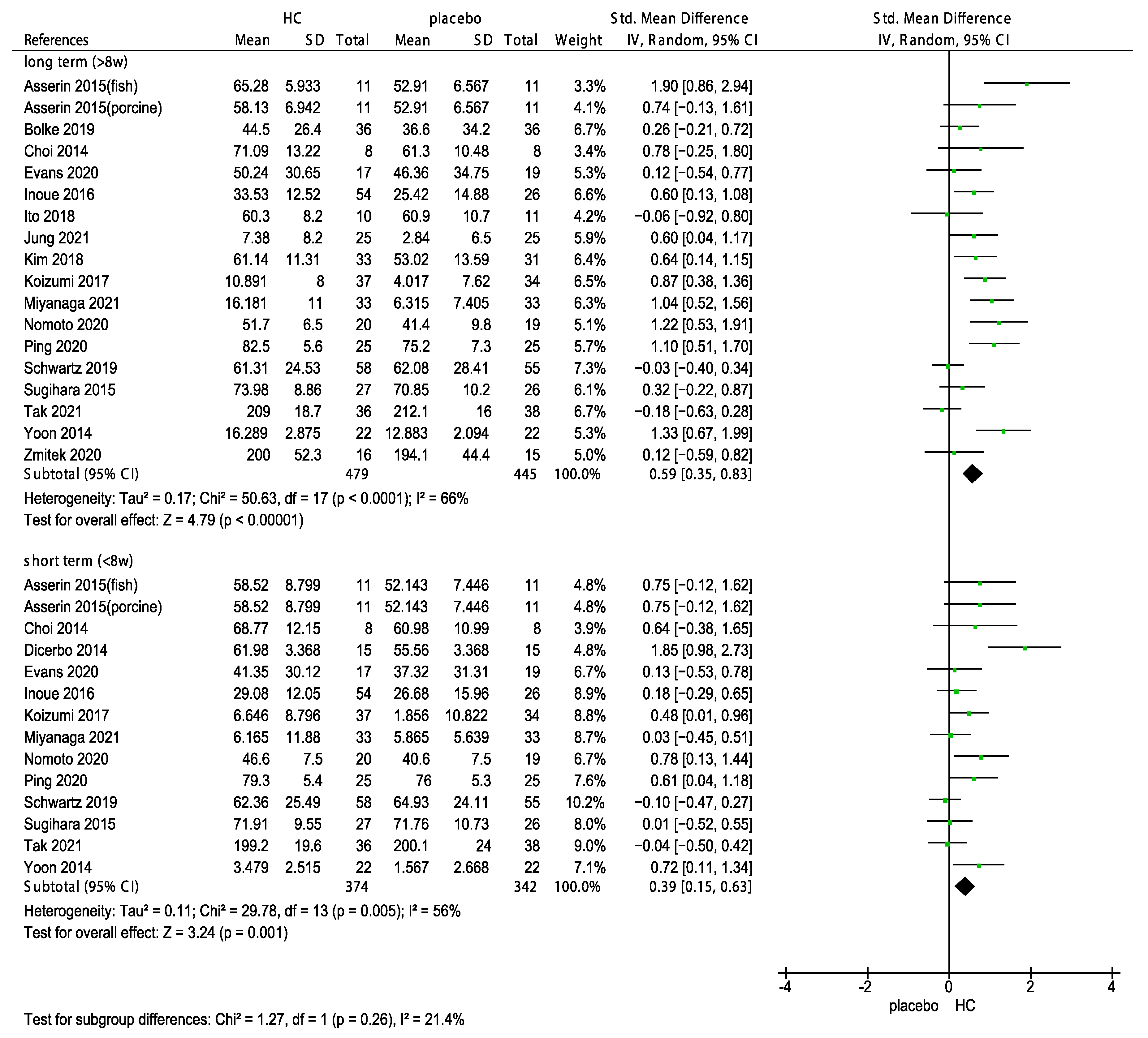 Nutrients 15 02080 g006 Nutrients 15 02080 g006