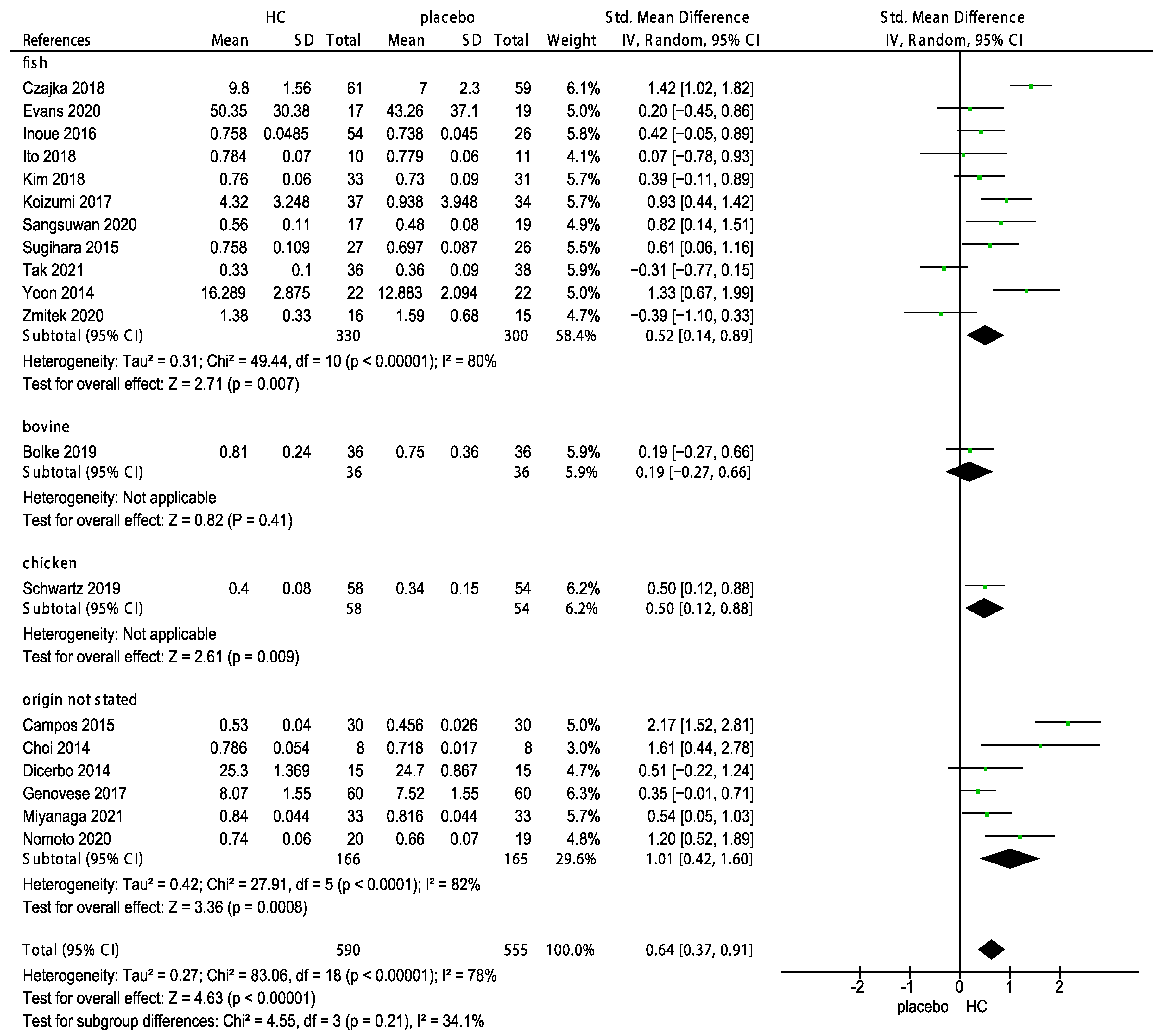 Nutrients 15 02080 g007 Nutrients 15 02080 g007