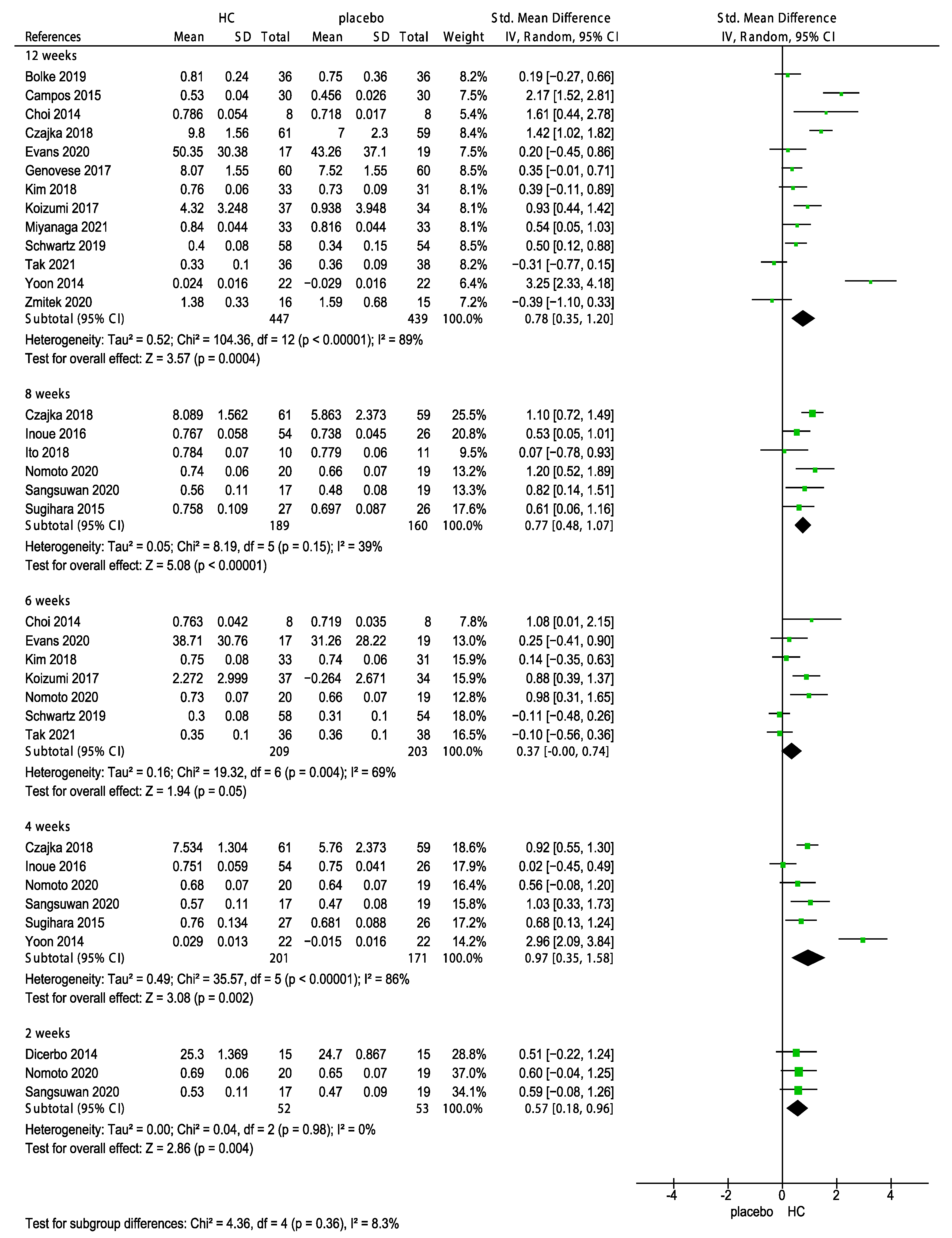 Nutrients 15 02080 g009 Nutrients 15 02080 g009