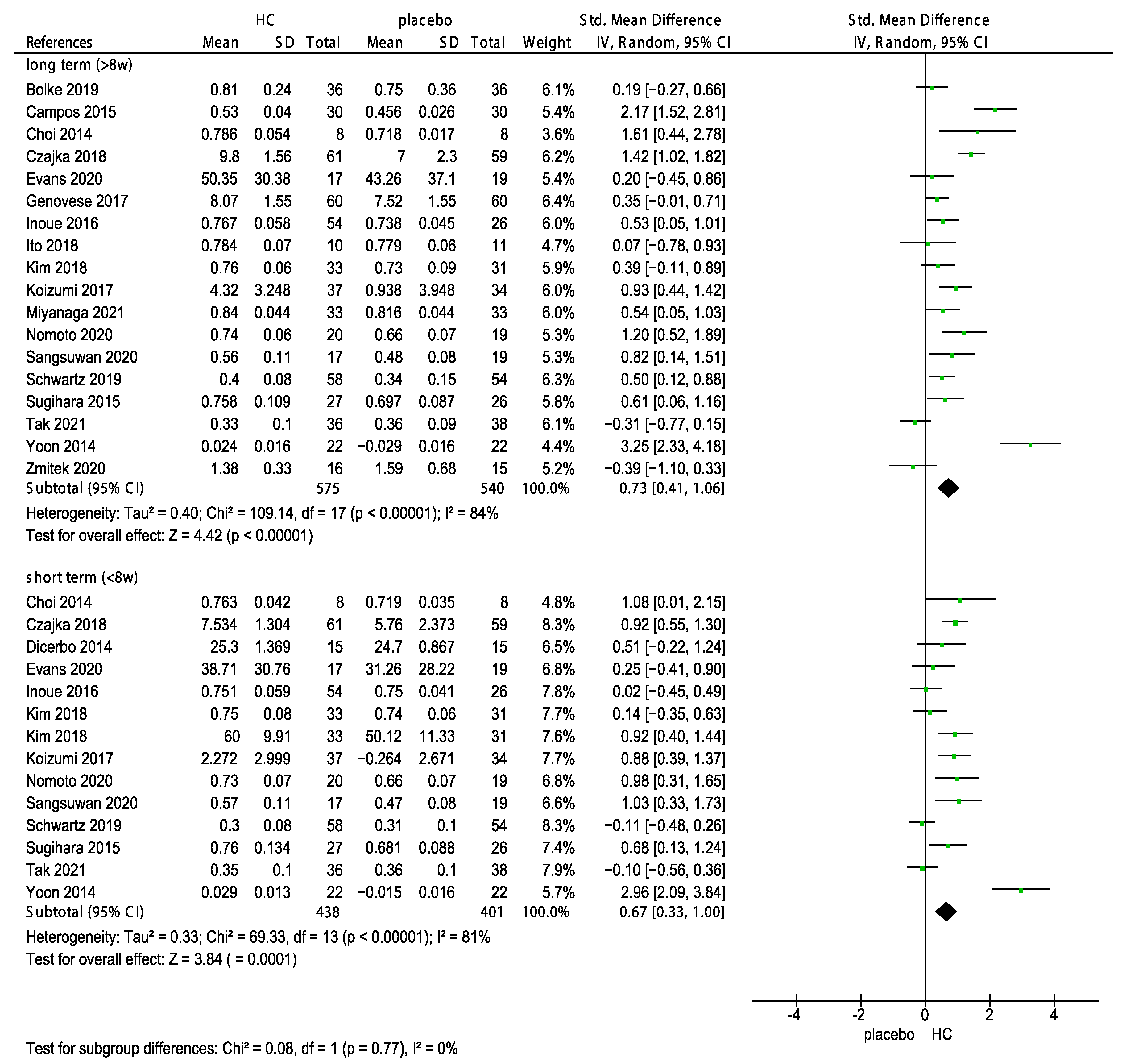 Nutrients 15 02080 g010 Nutrients 15 02080 g010