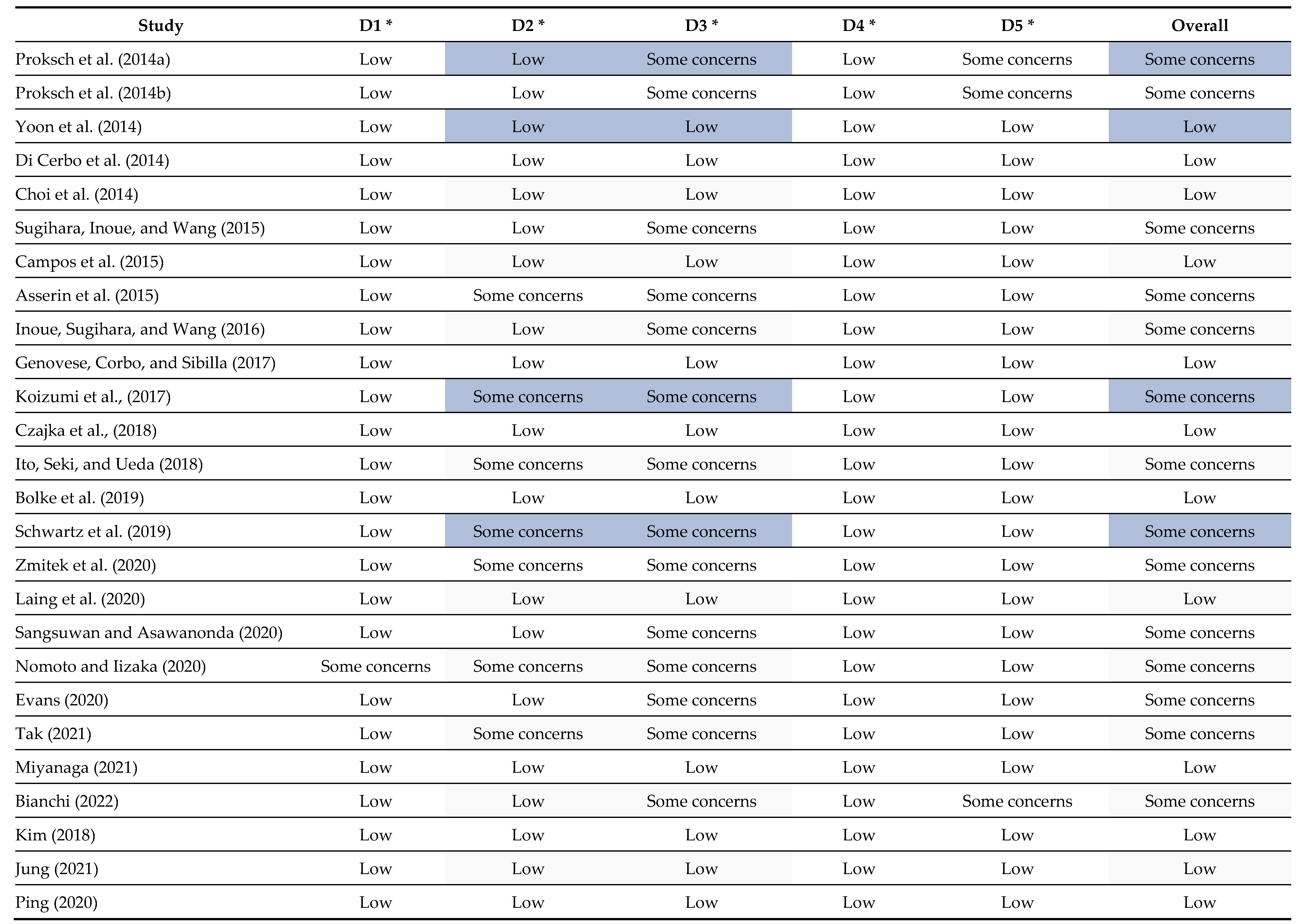 Nutrients 15 02080 g011 Nutrients 15 02080 g011