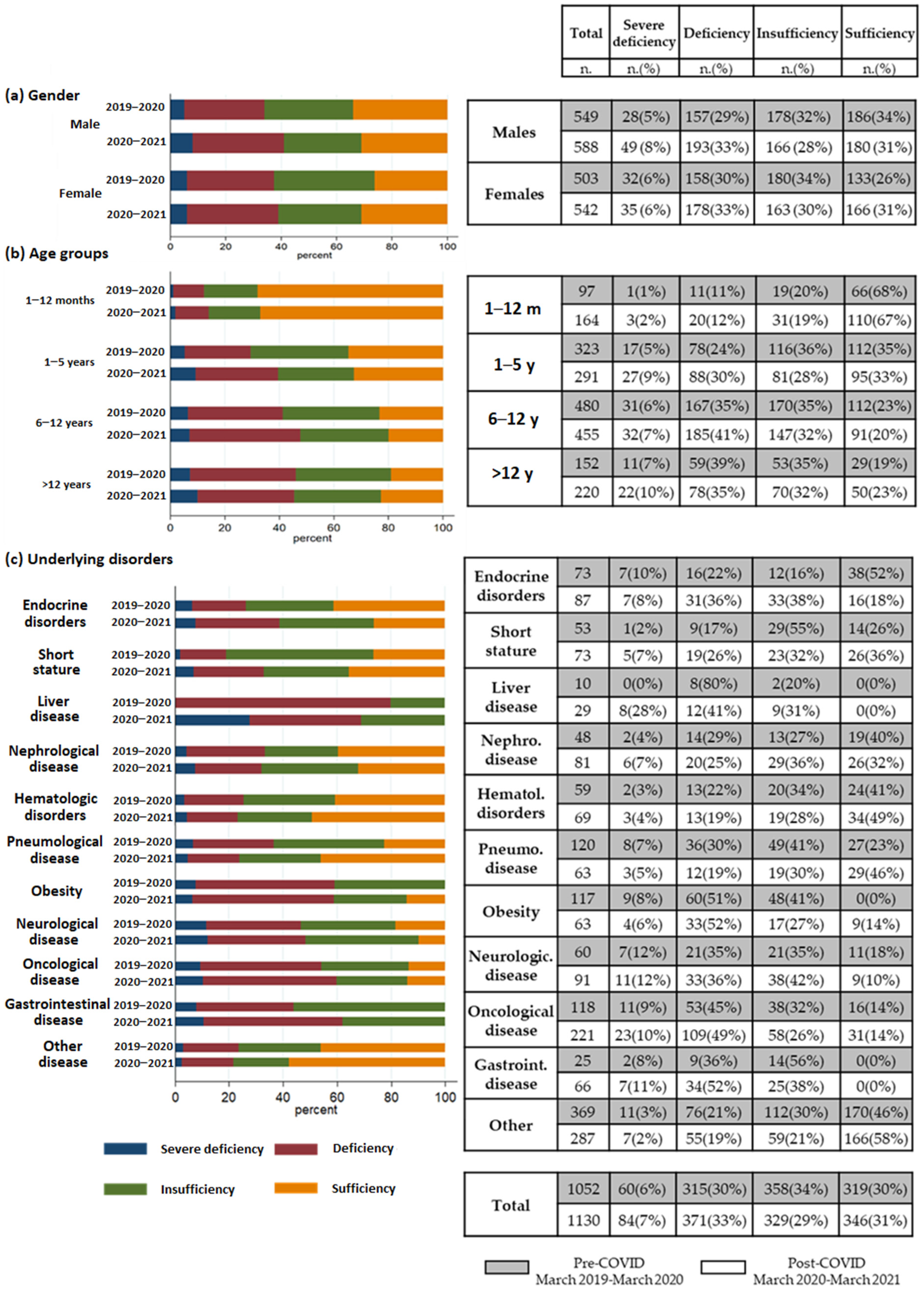 Nutrients 15 02089 g001