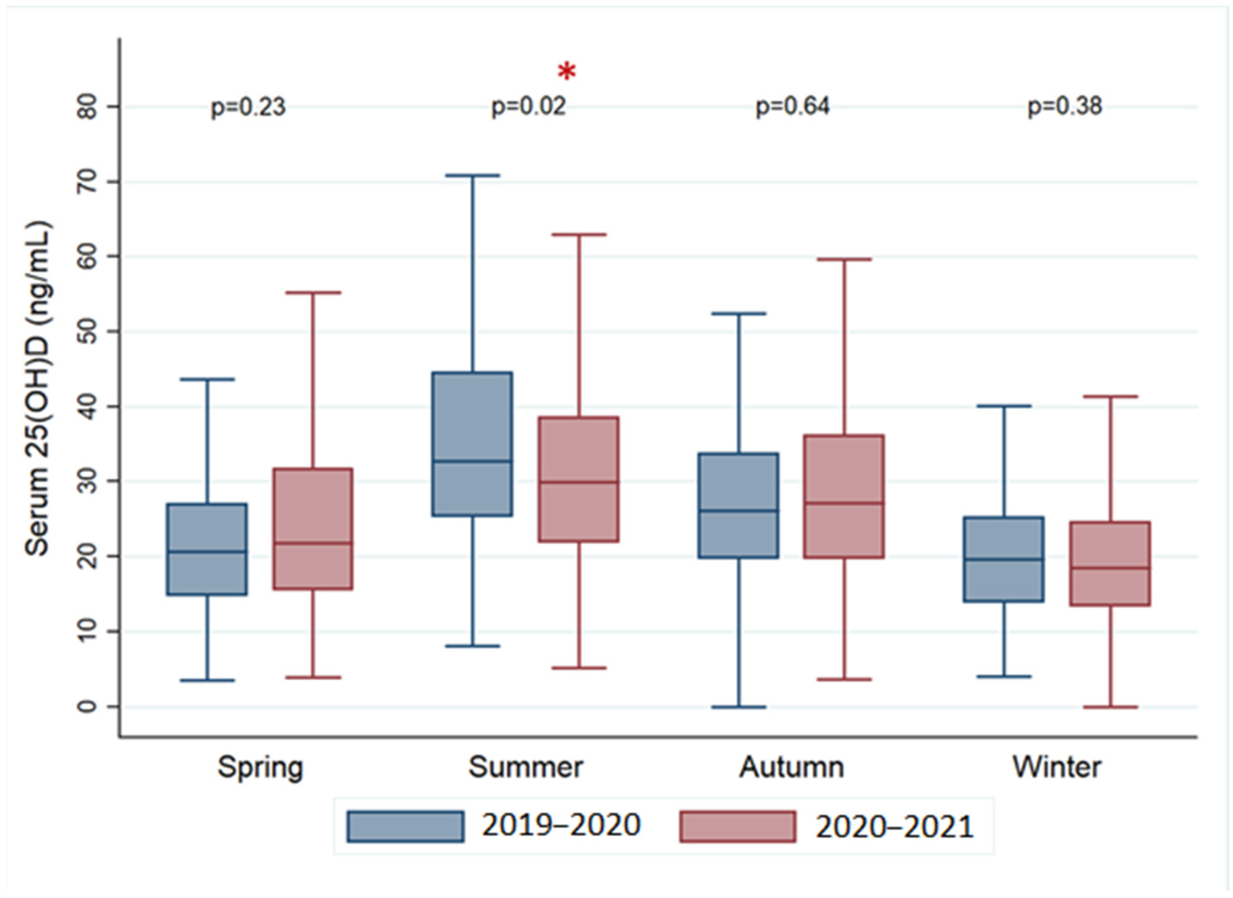 Nutrients 15 02089 g002