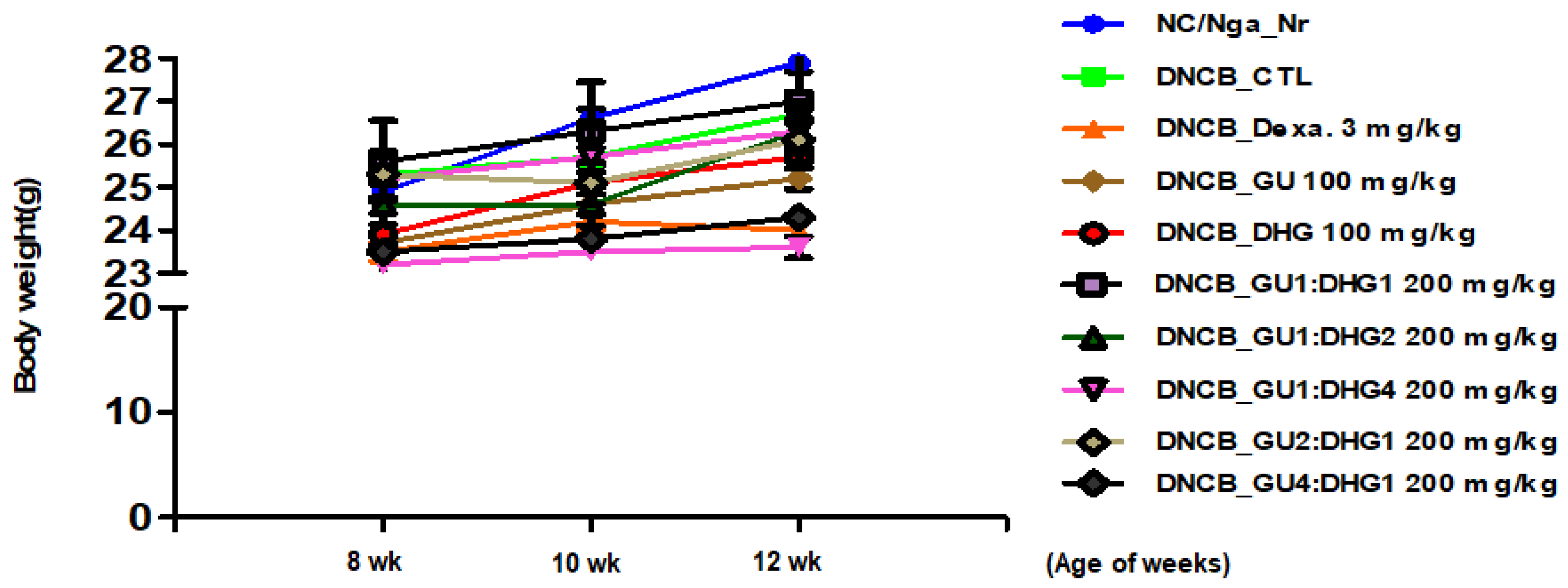 Nutrients 15 02094 g001