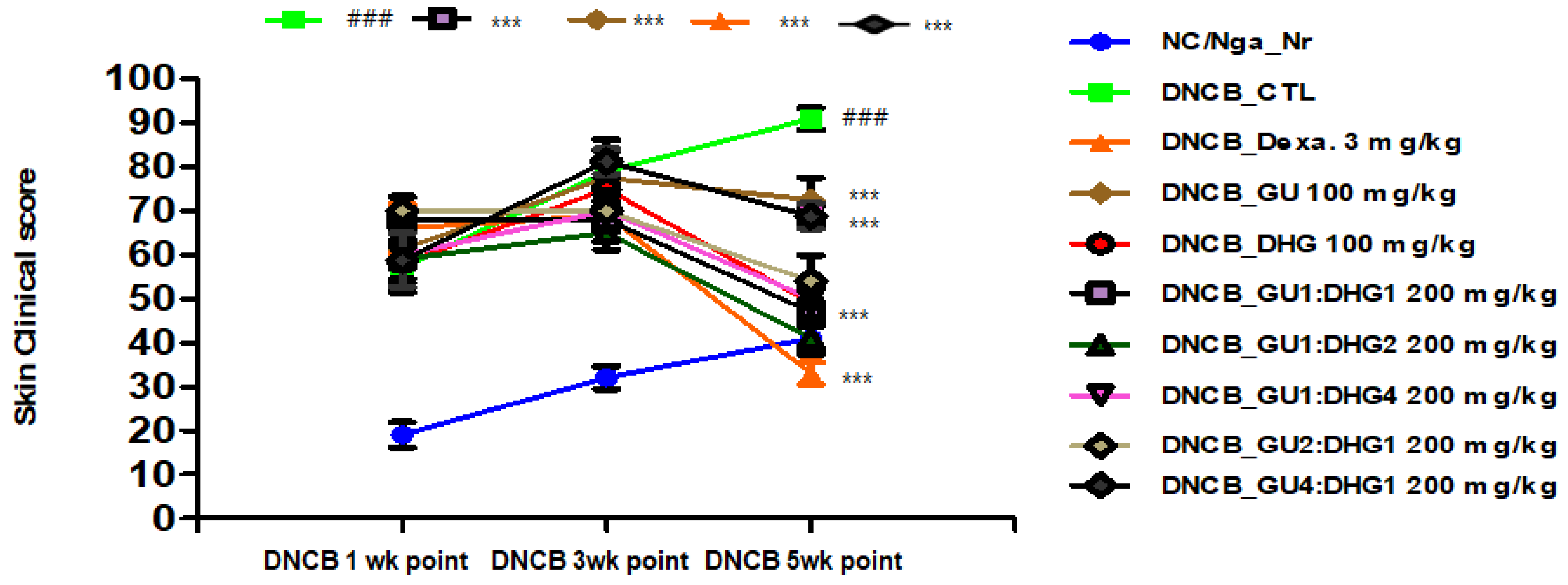 Nutrients 15 02094 g002