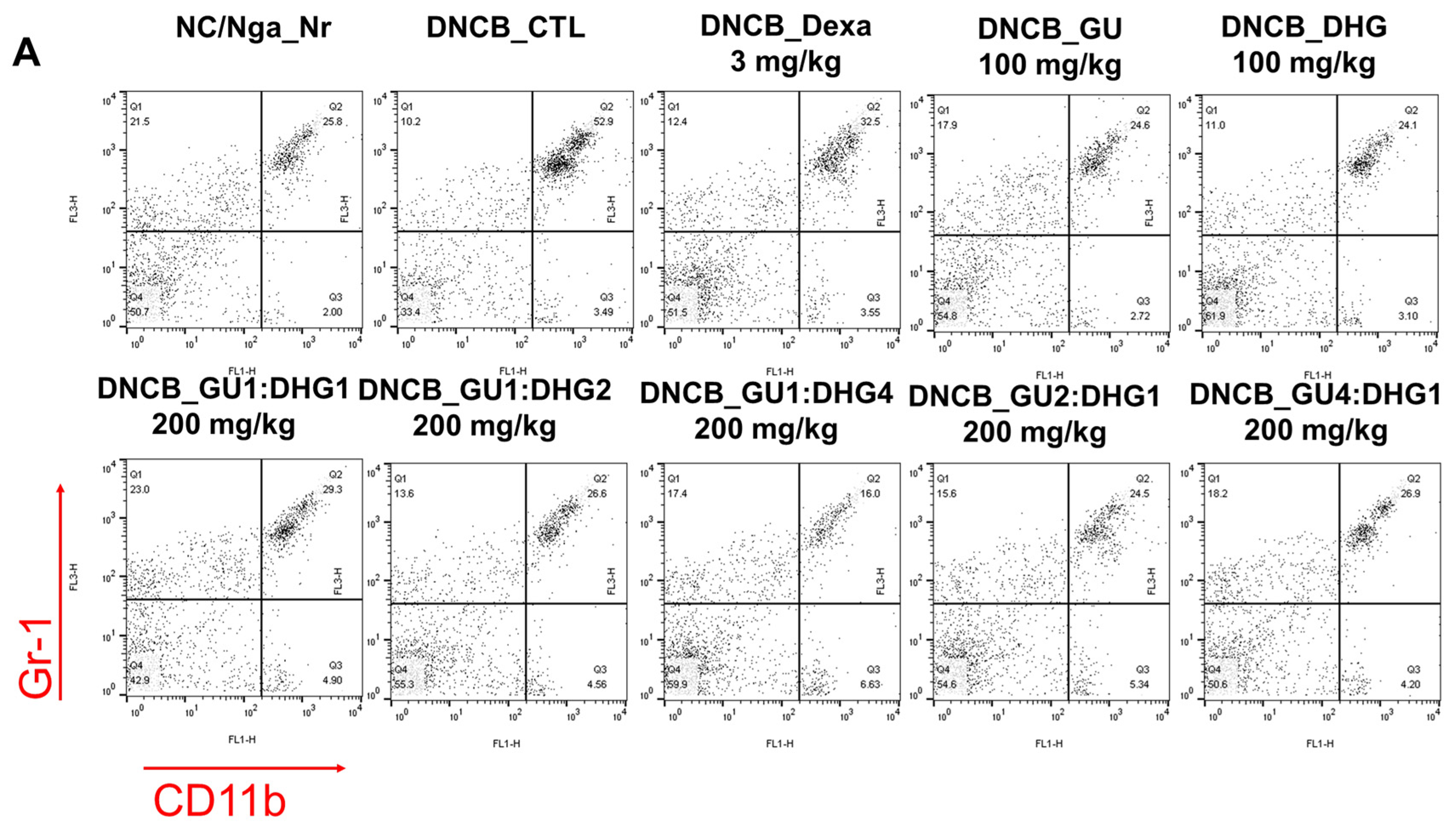 Nutrients 15 02094 g004a