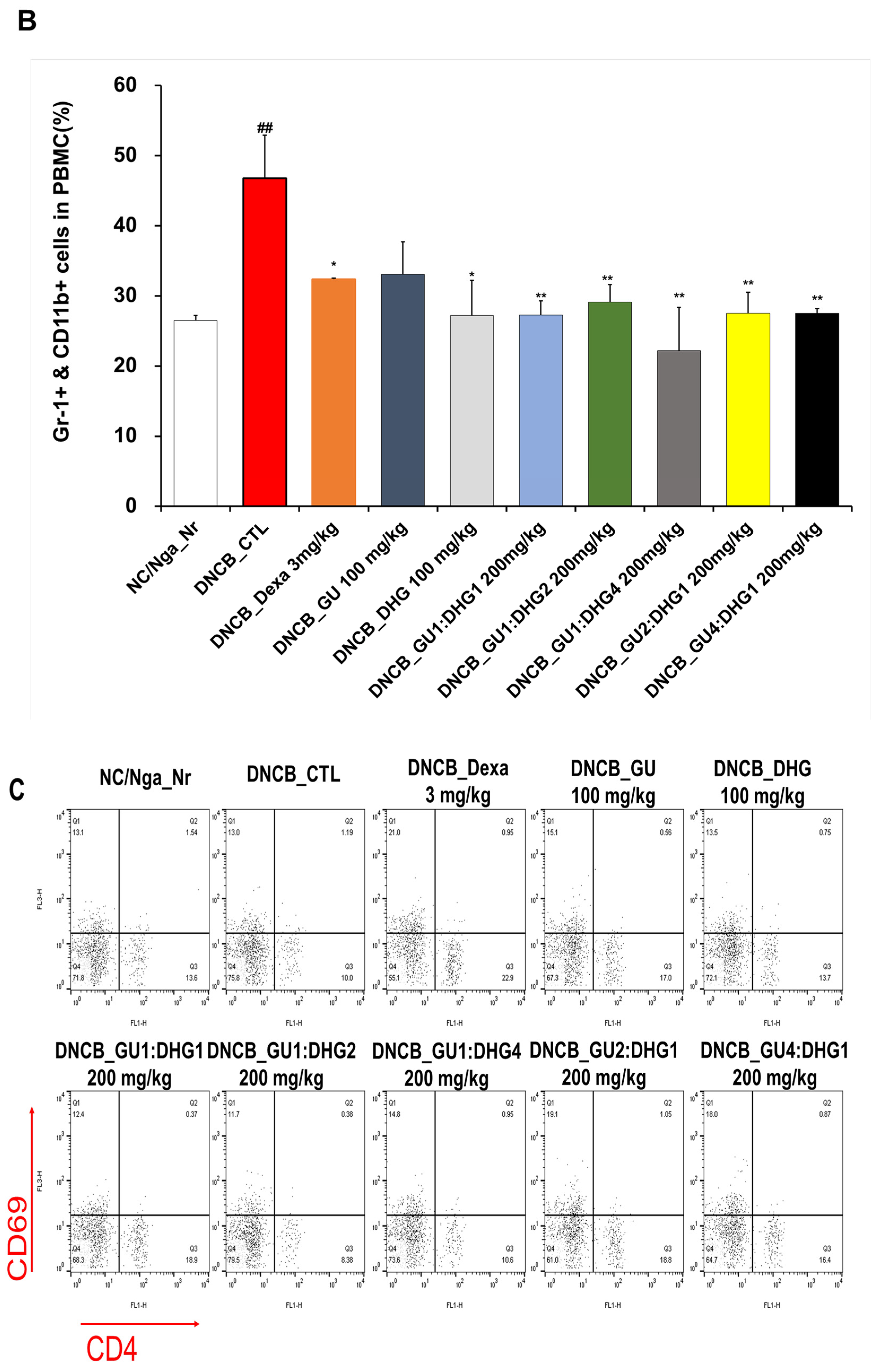 Nutrients 15 02094 g004b