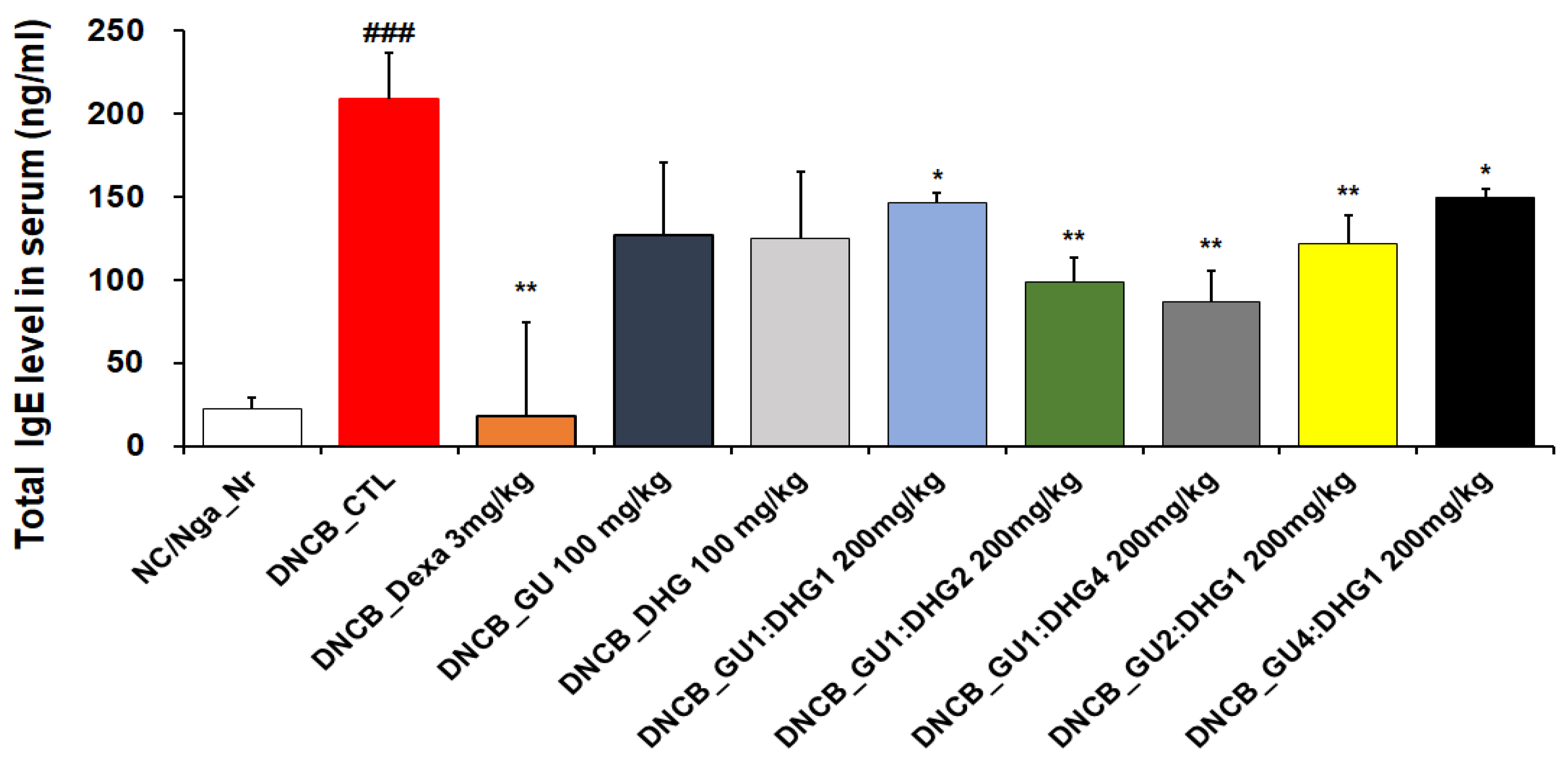 Nutrients 15 02094 g005