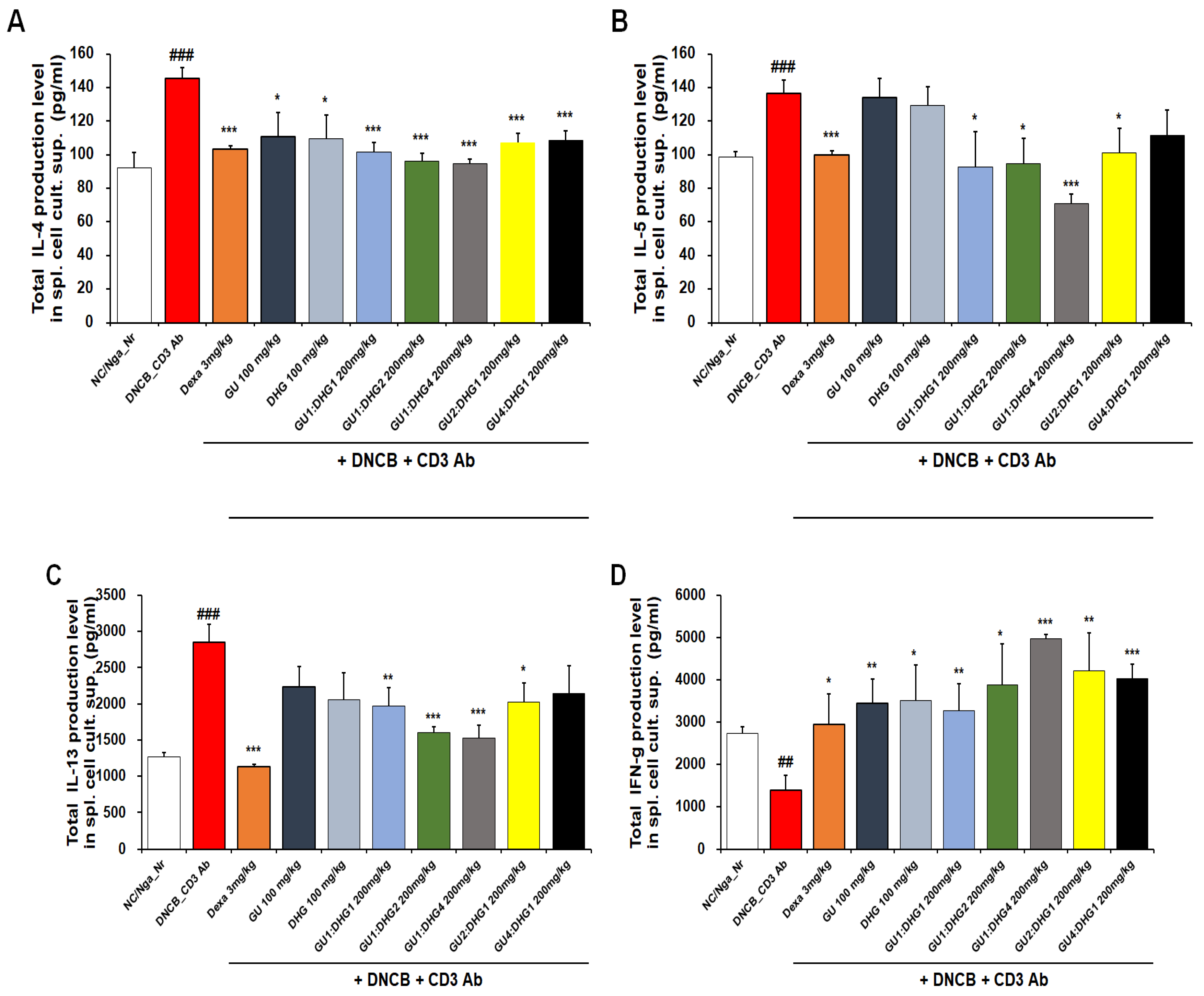 Nutrients 15 02094 g006