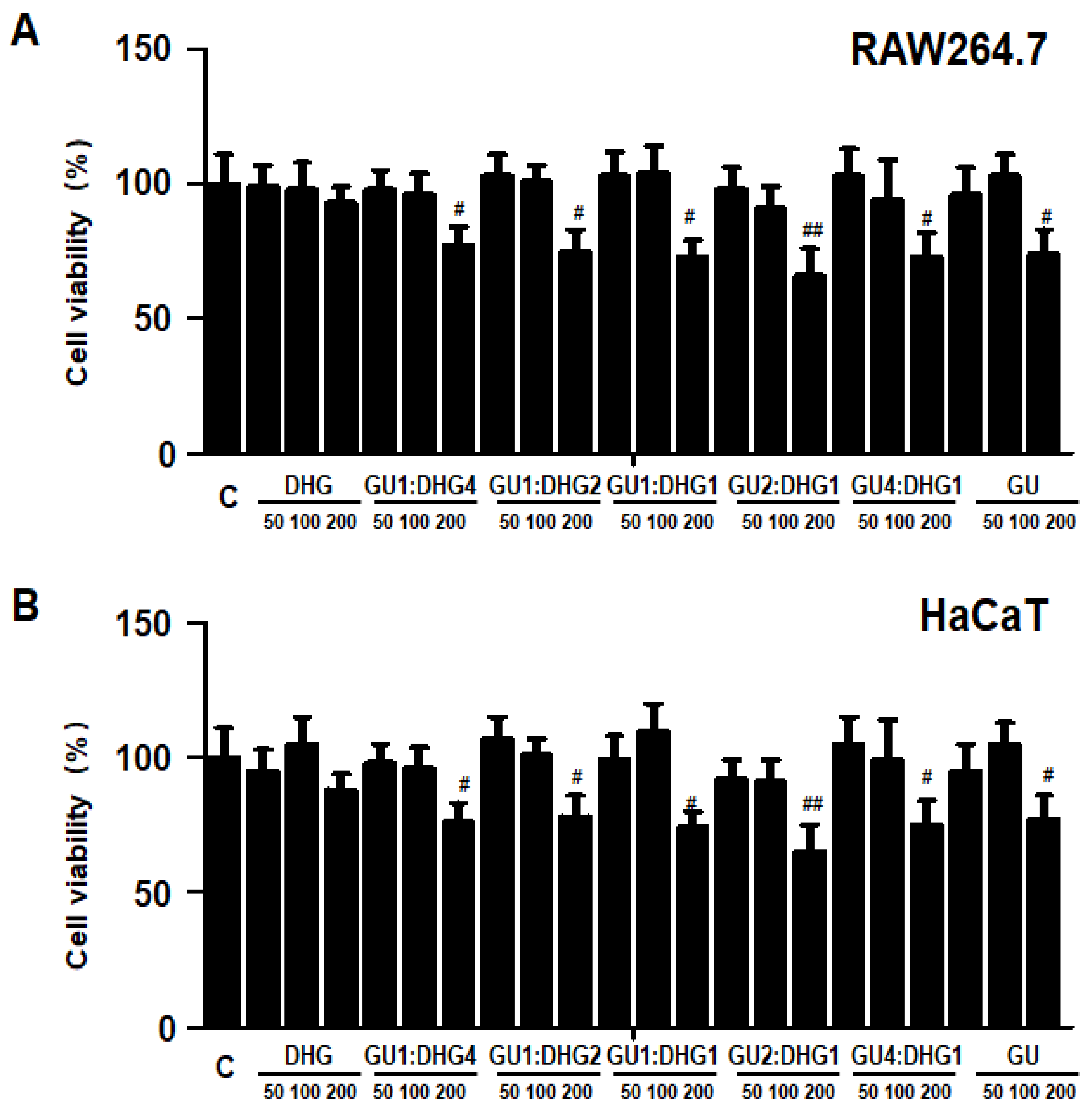 Nutrients 15 02094 g010