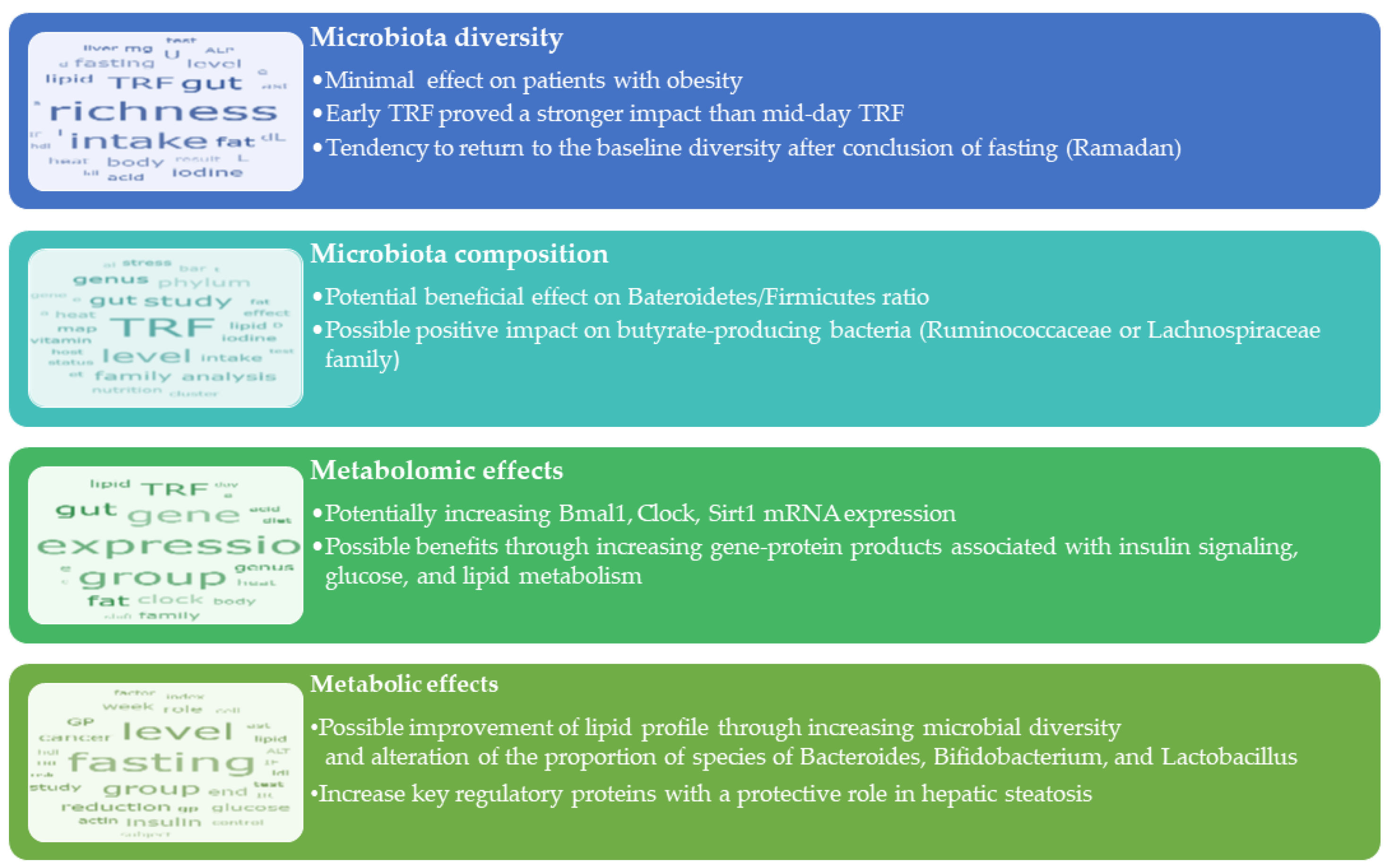 Nutrients 15 02095 g002