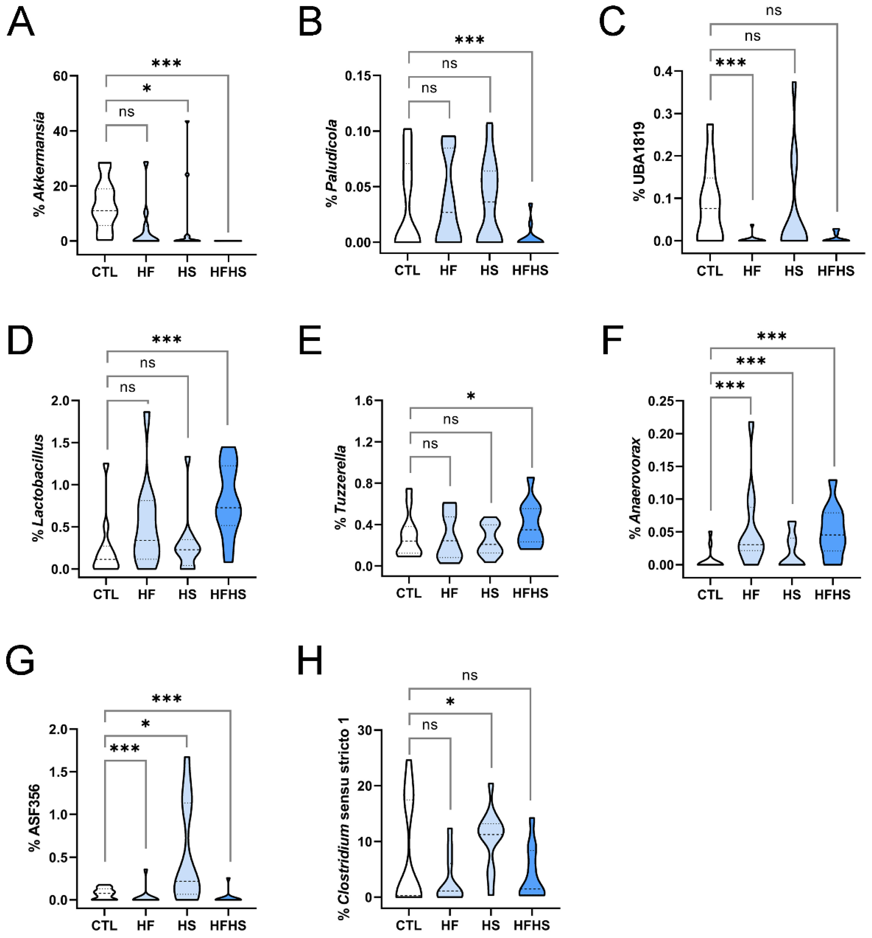 Nutrients 15 02097 g002