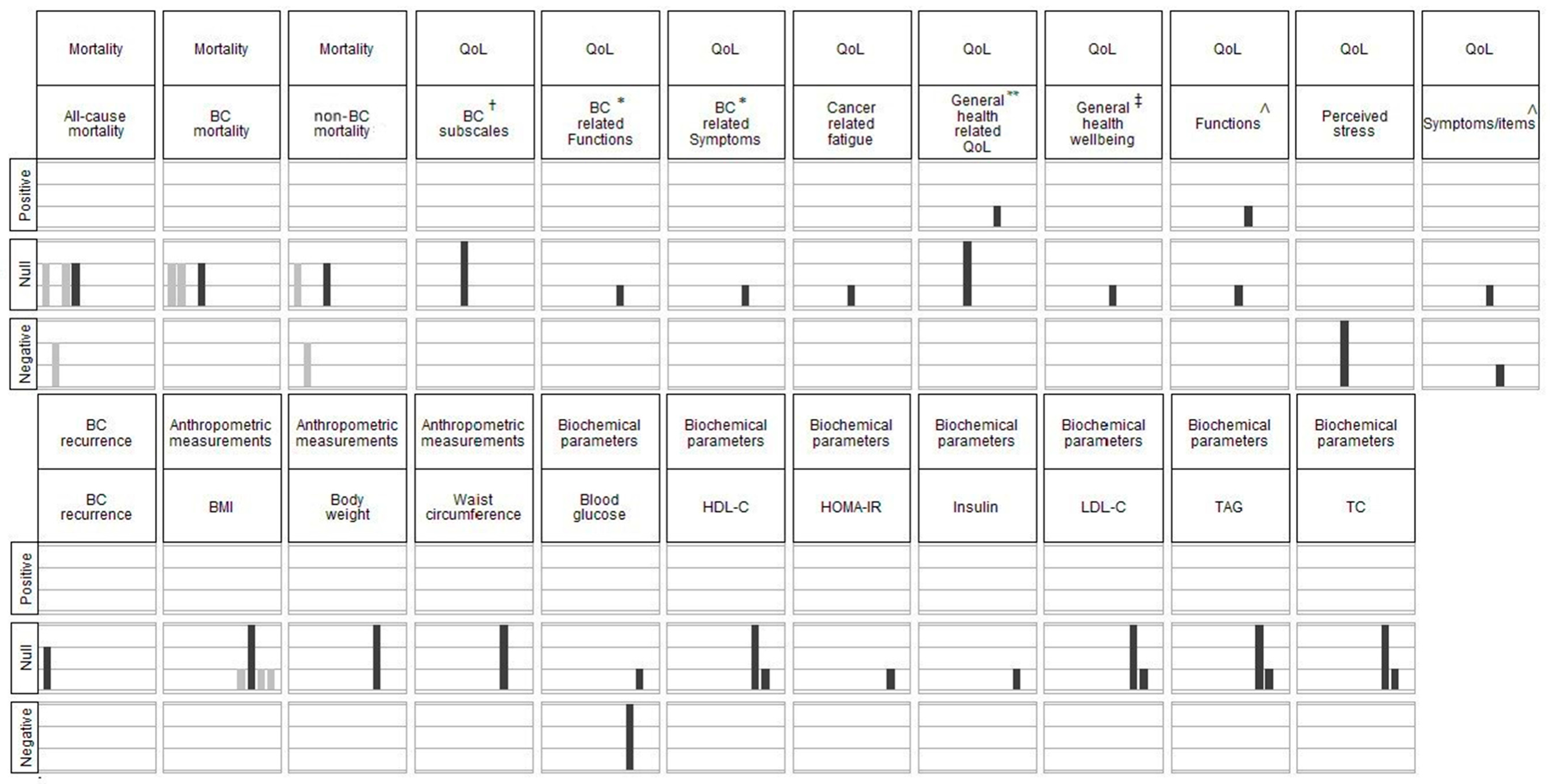 Nutrients 15 02099 g002