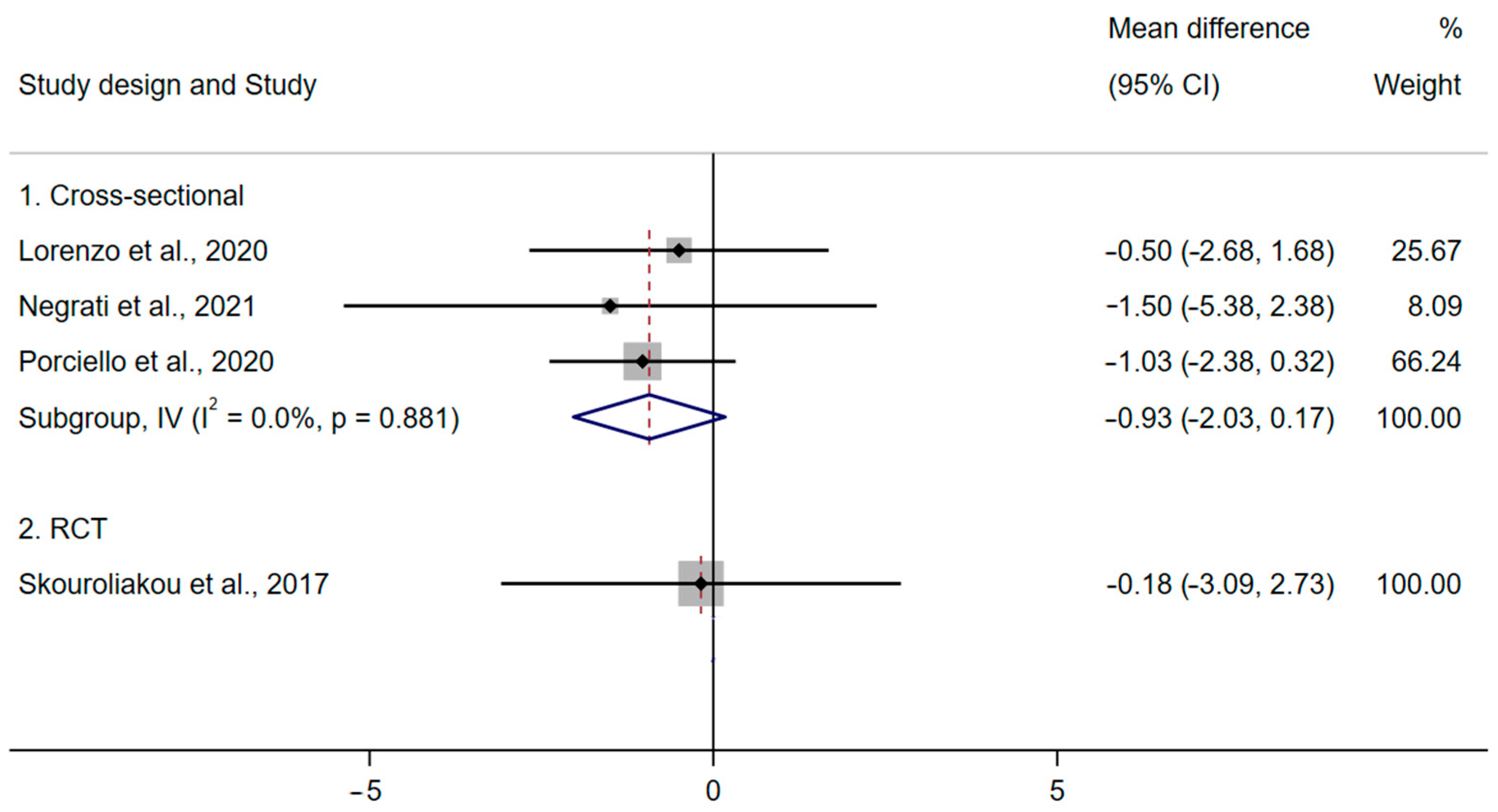 Nutrients 15 02099 g004